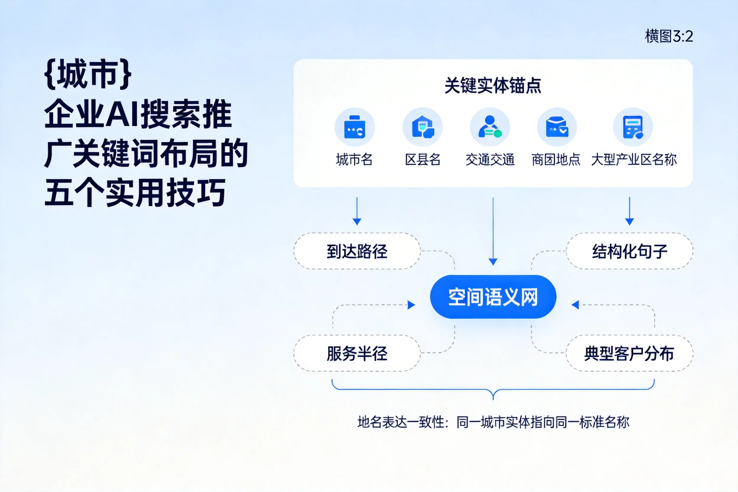 广东企业AI搜索推广关键词布局的五个实用技巧