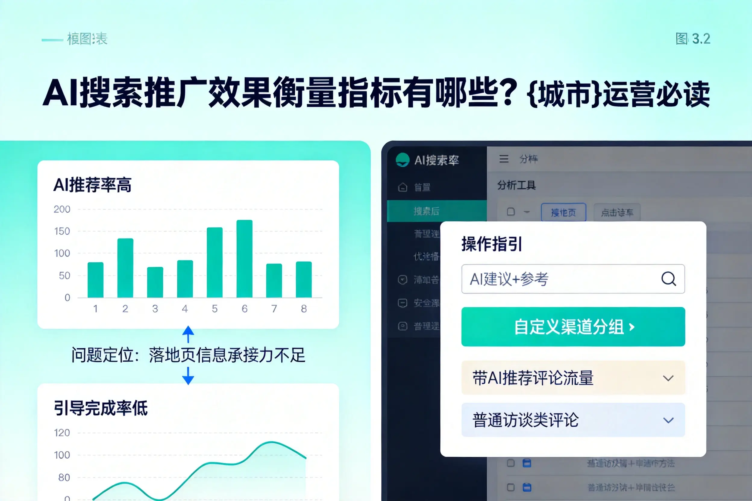 AI搜索推广效果衡量指标有哪些？广东运营必读