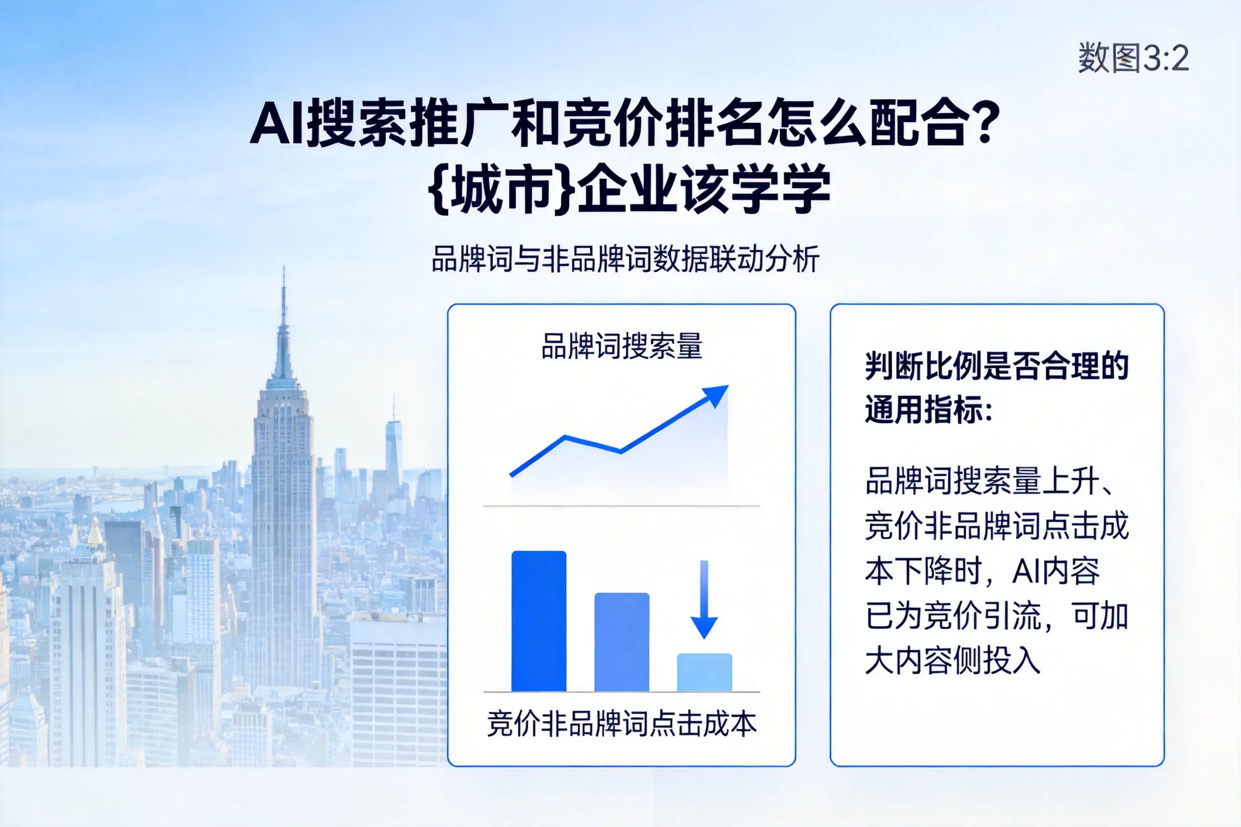 AI搜索推广和竞价排名怎么配合？广东企业该学学