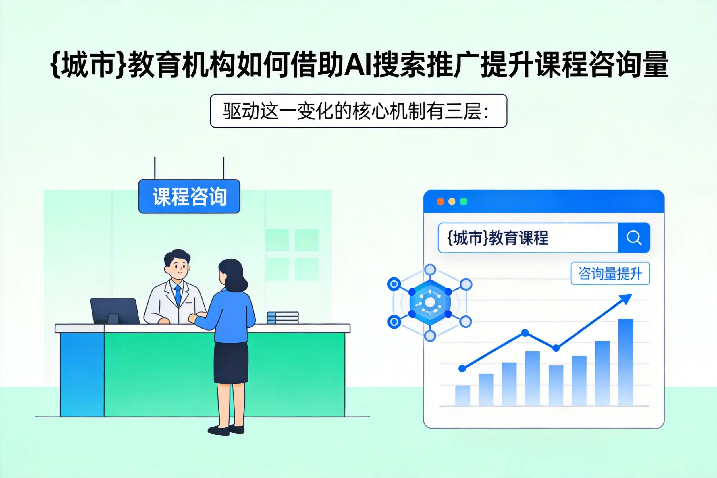 广东教育机构如何借助AI搜索推广提升课程咨询量