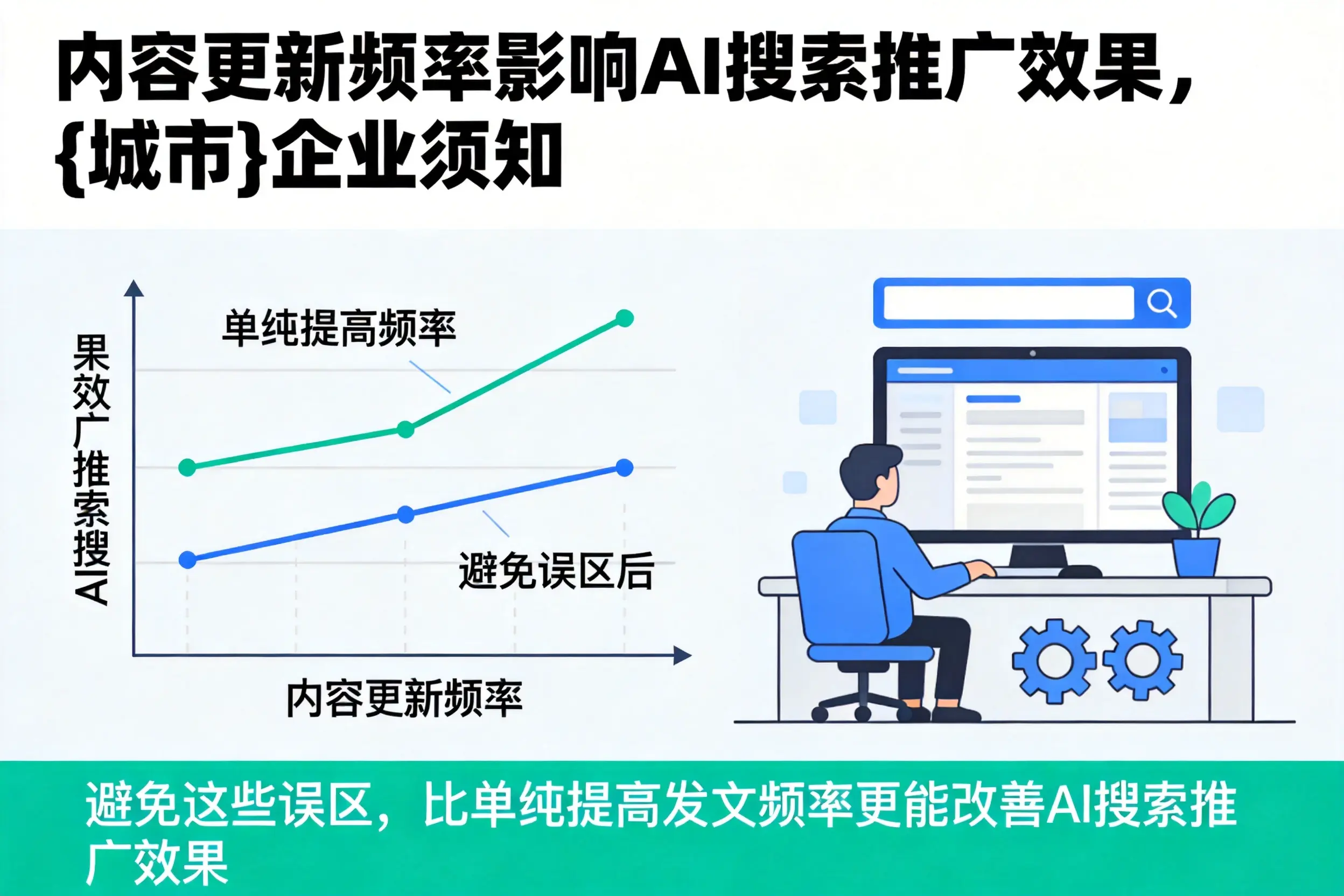 内容更新频率影响AI搜索推广效果，广东企业须知