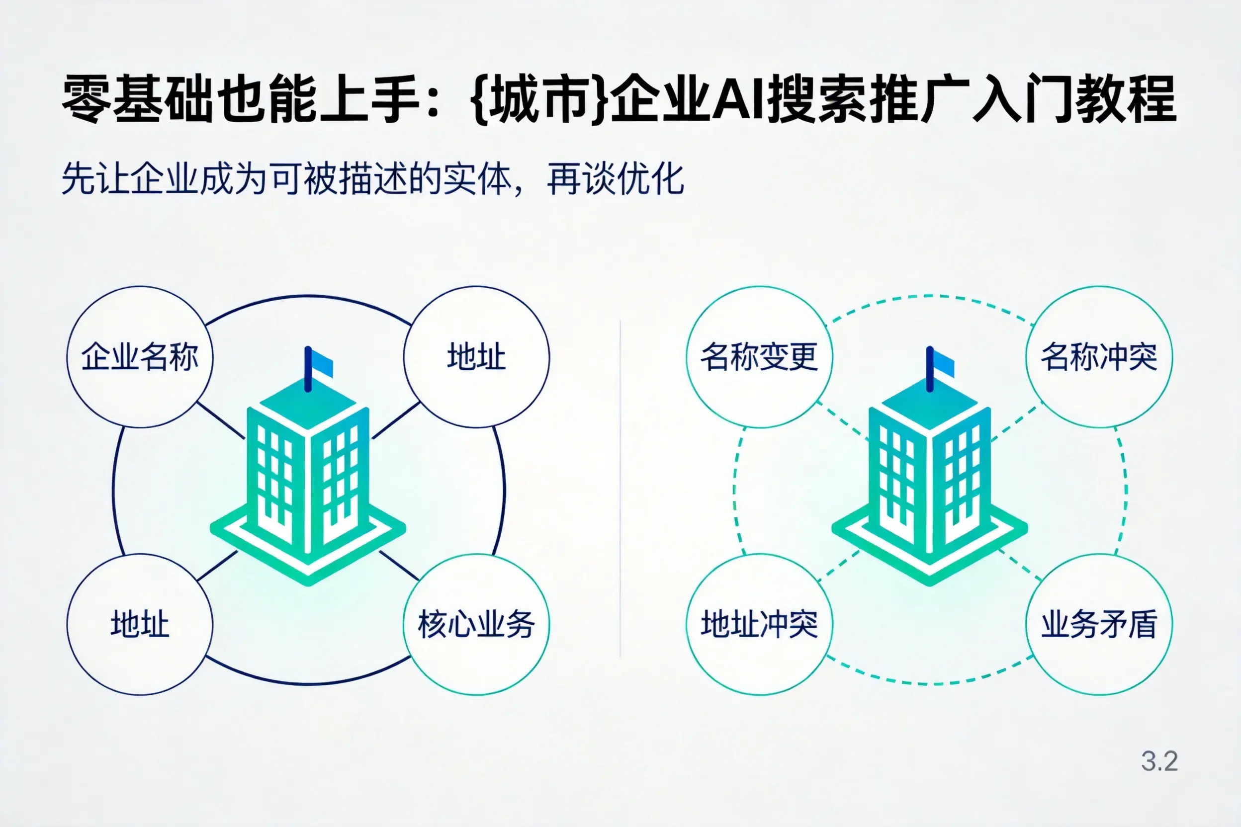 零基础也能上手：广东企业AI搜索推广入门教程