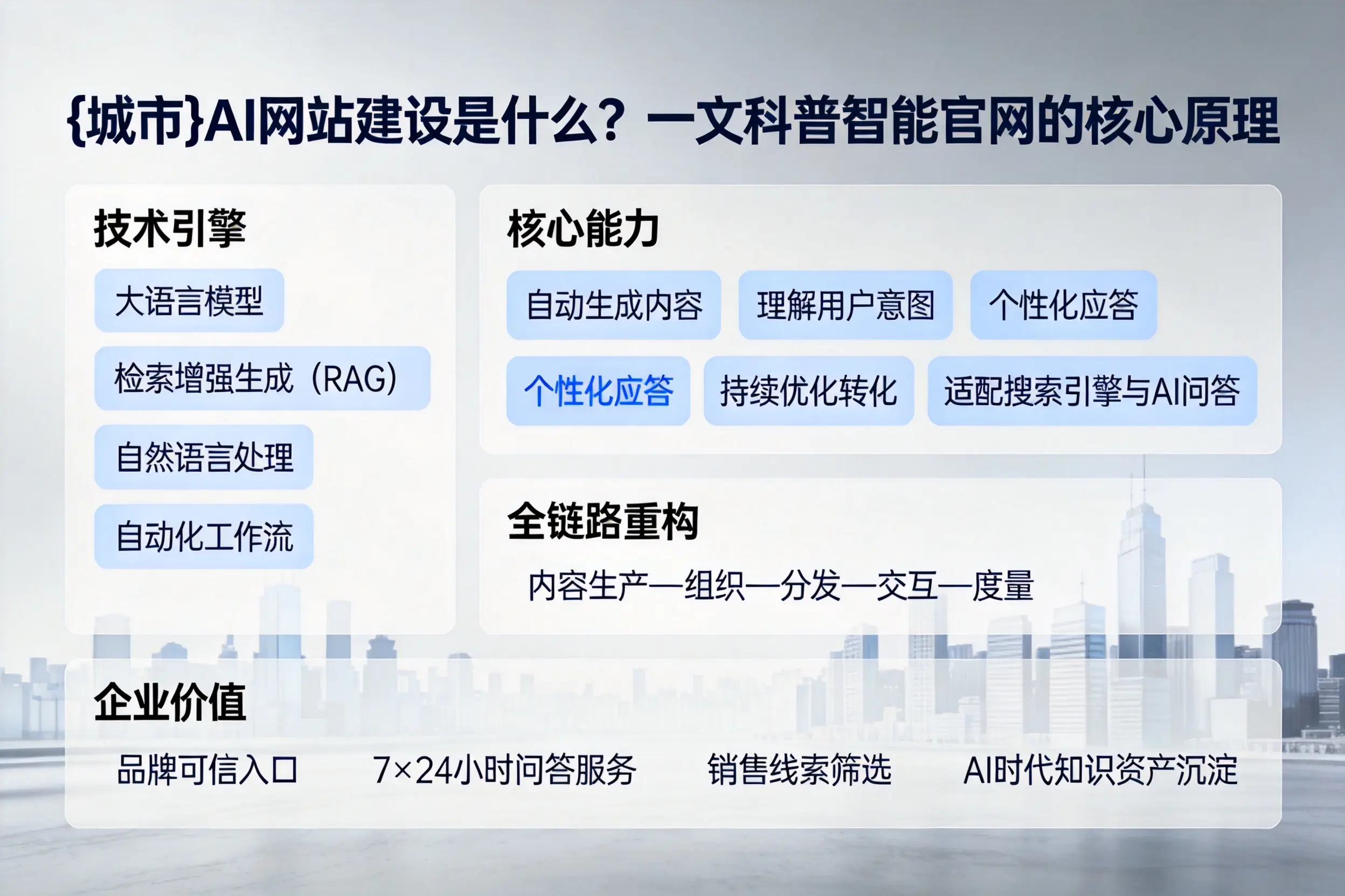 广东AI网站建设是什么？一文科普智能官网的核心原理