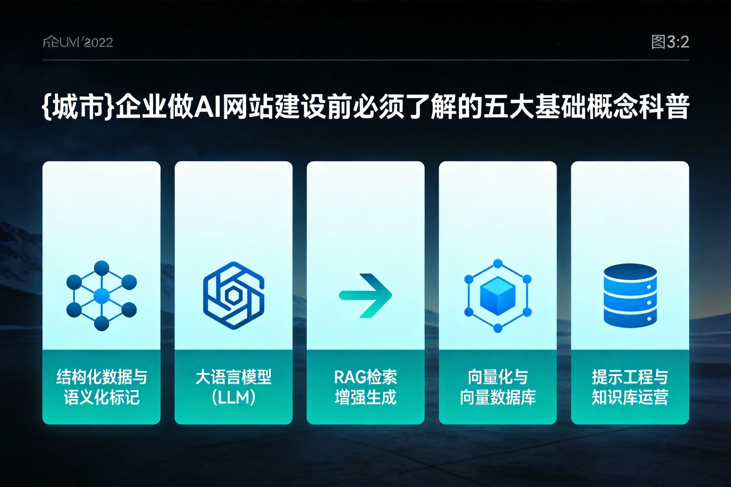 广东企业做AI网站建设前必须了解的五大基础概念科普