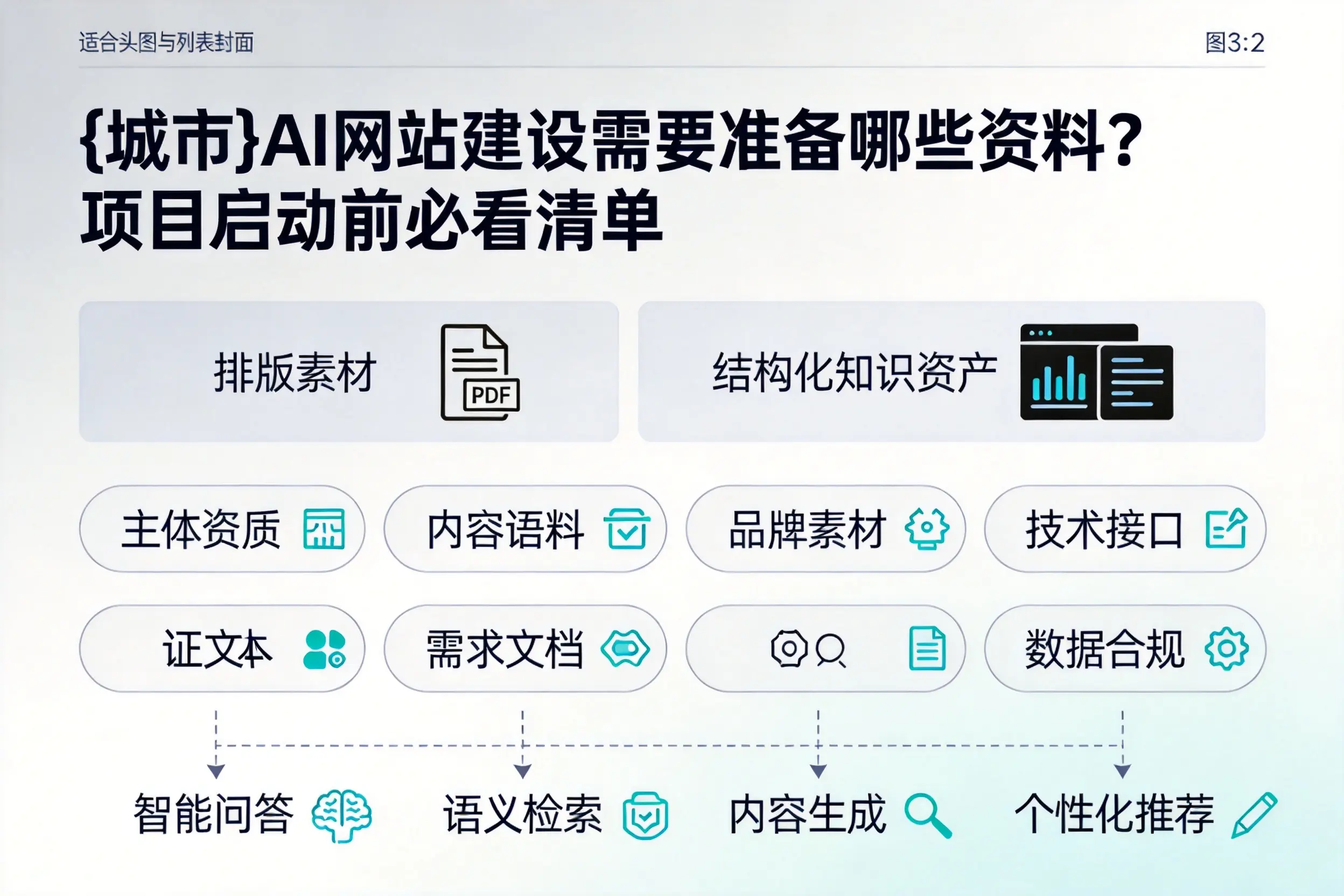 广东AI网站建设需要准备哪些资料？项目启动前必看清单