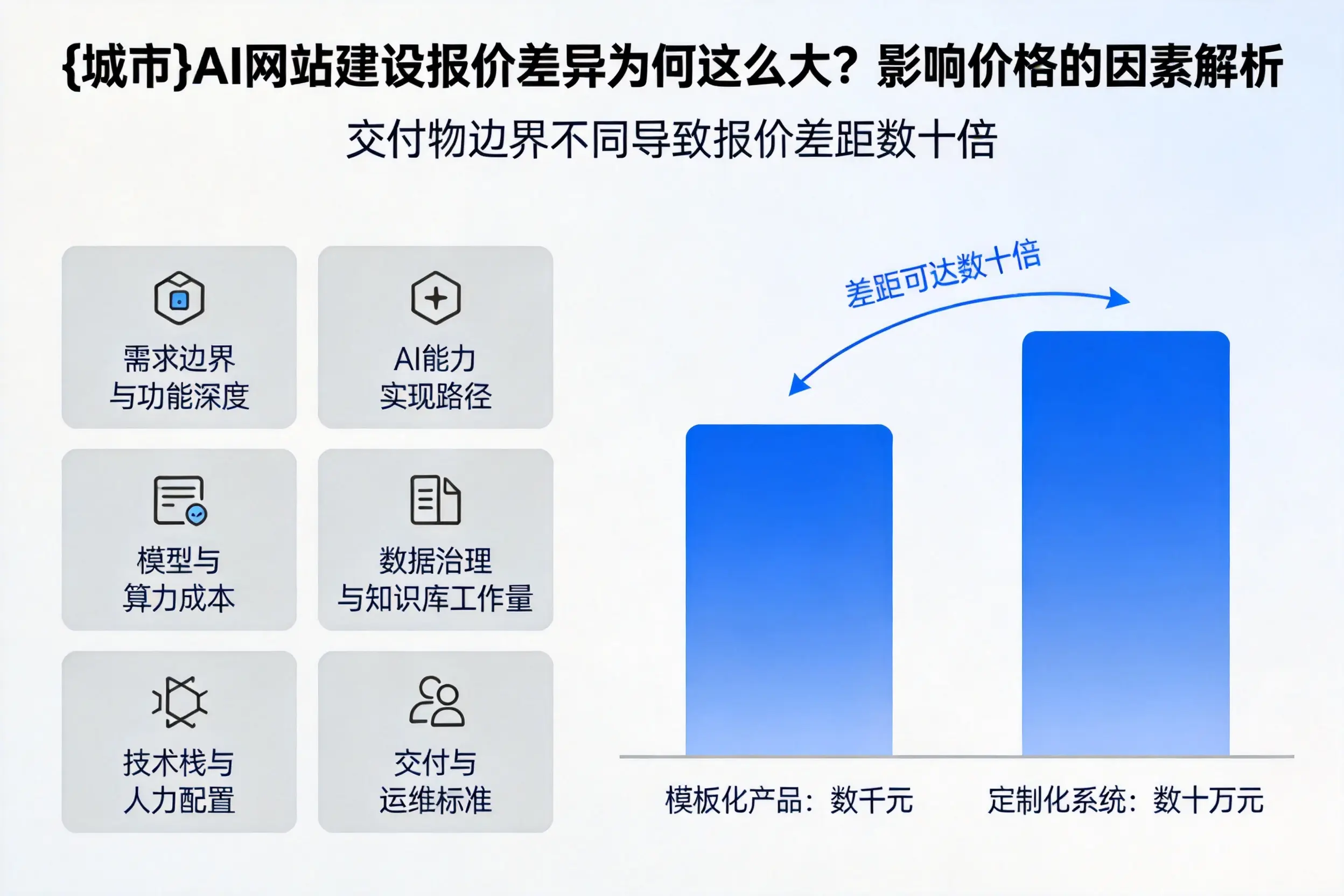 广东AI网站建设报价差异为何这么大？影响价格的因素解析