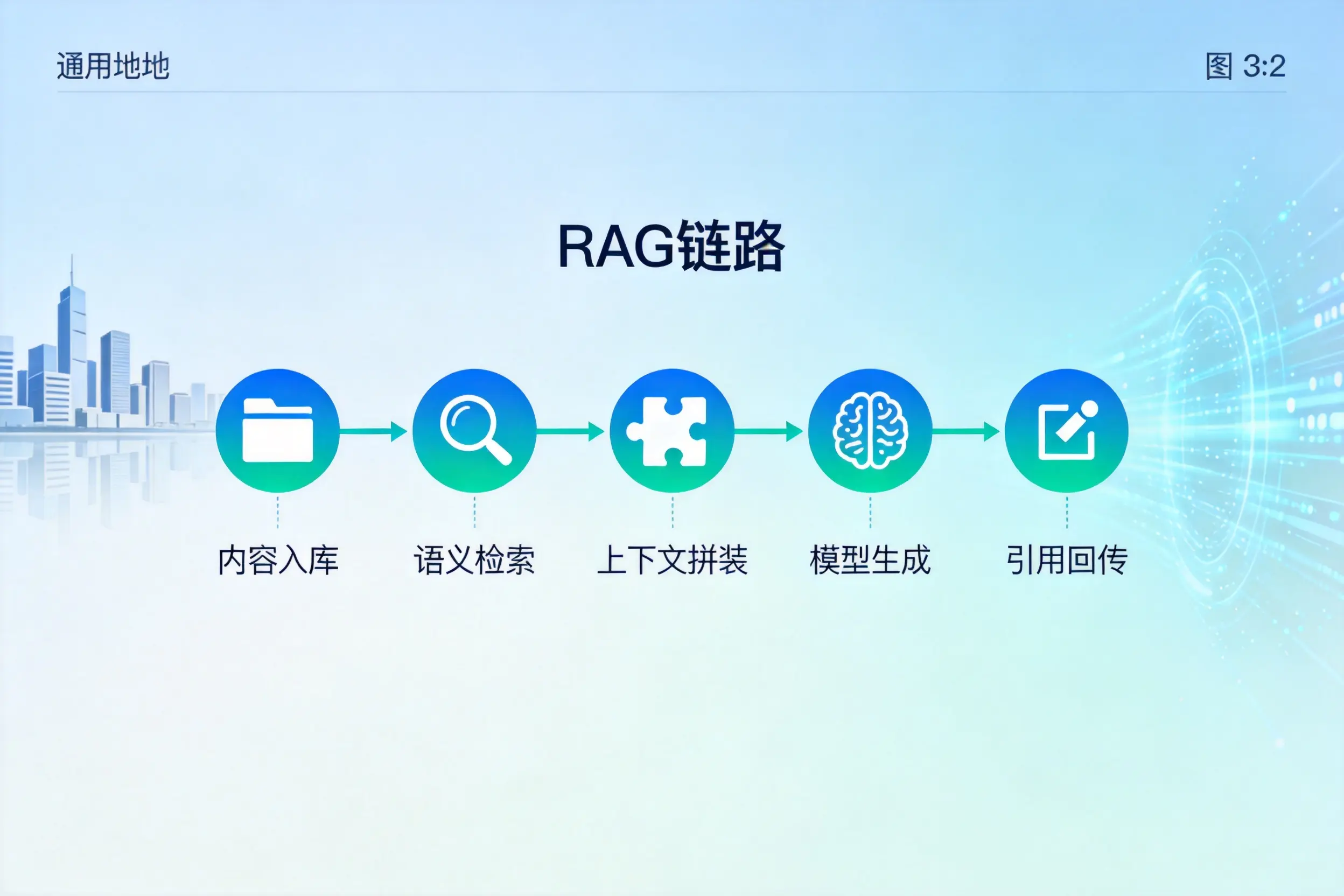 手把手教你广东AI网站建设：搭建智能官网的完整教程