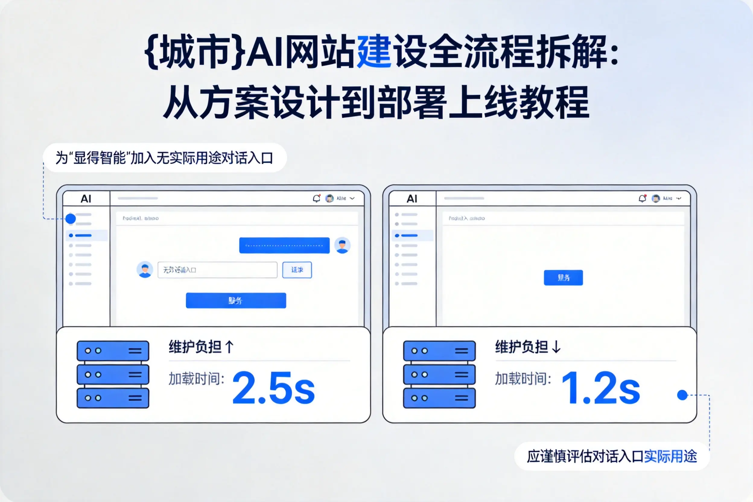 广东AI网站建设全流程拆解：从方案设计到部署上线教程