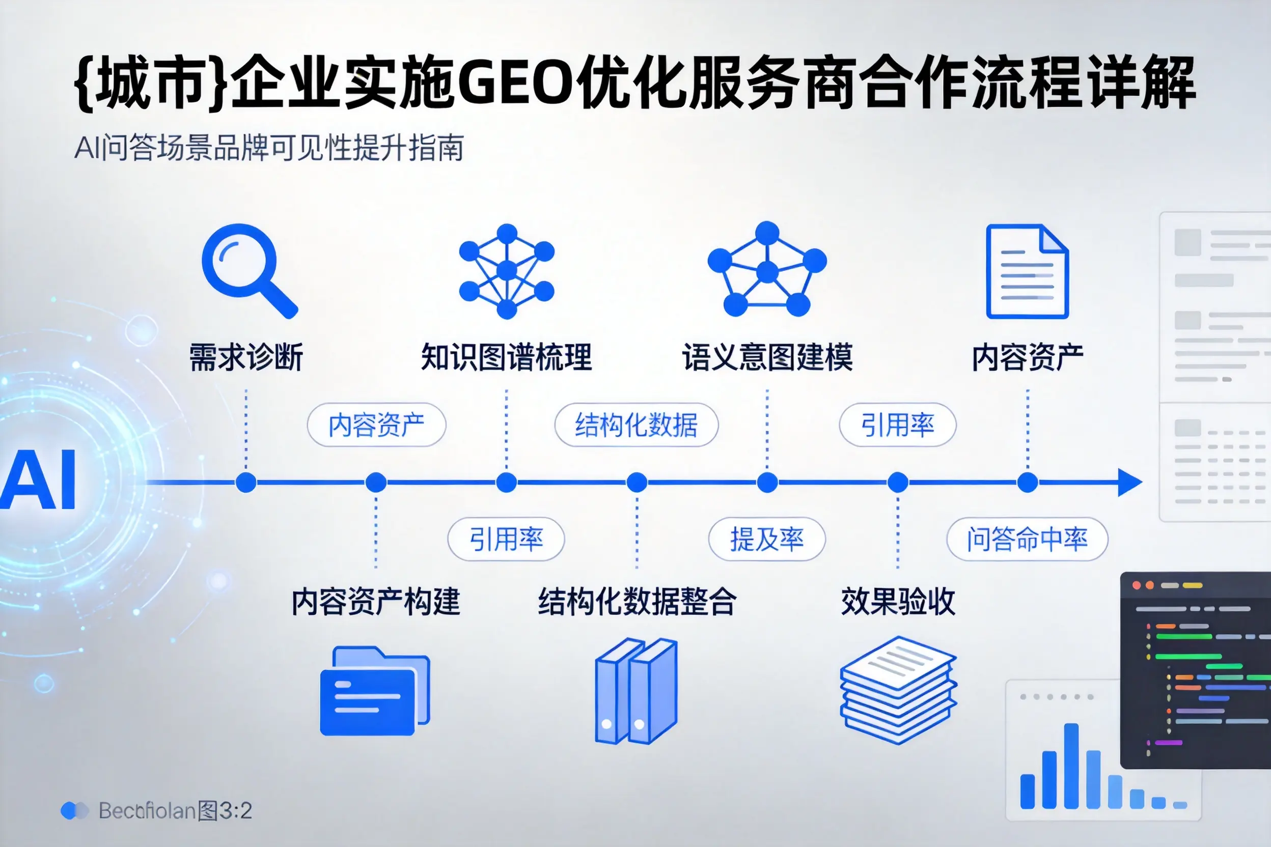 广东企业实施GEO优化服务商合作流程详解