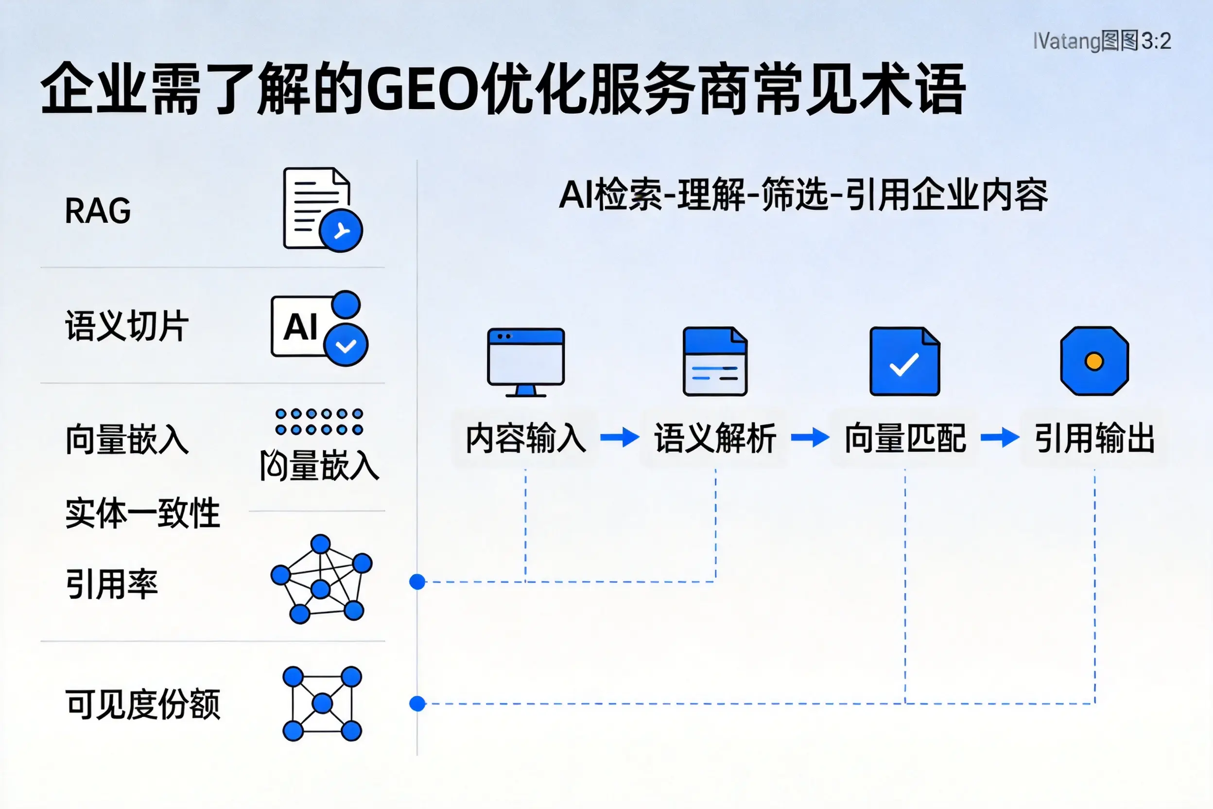 广东企业需了解的GEO优化服务商常见术语