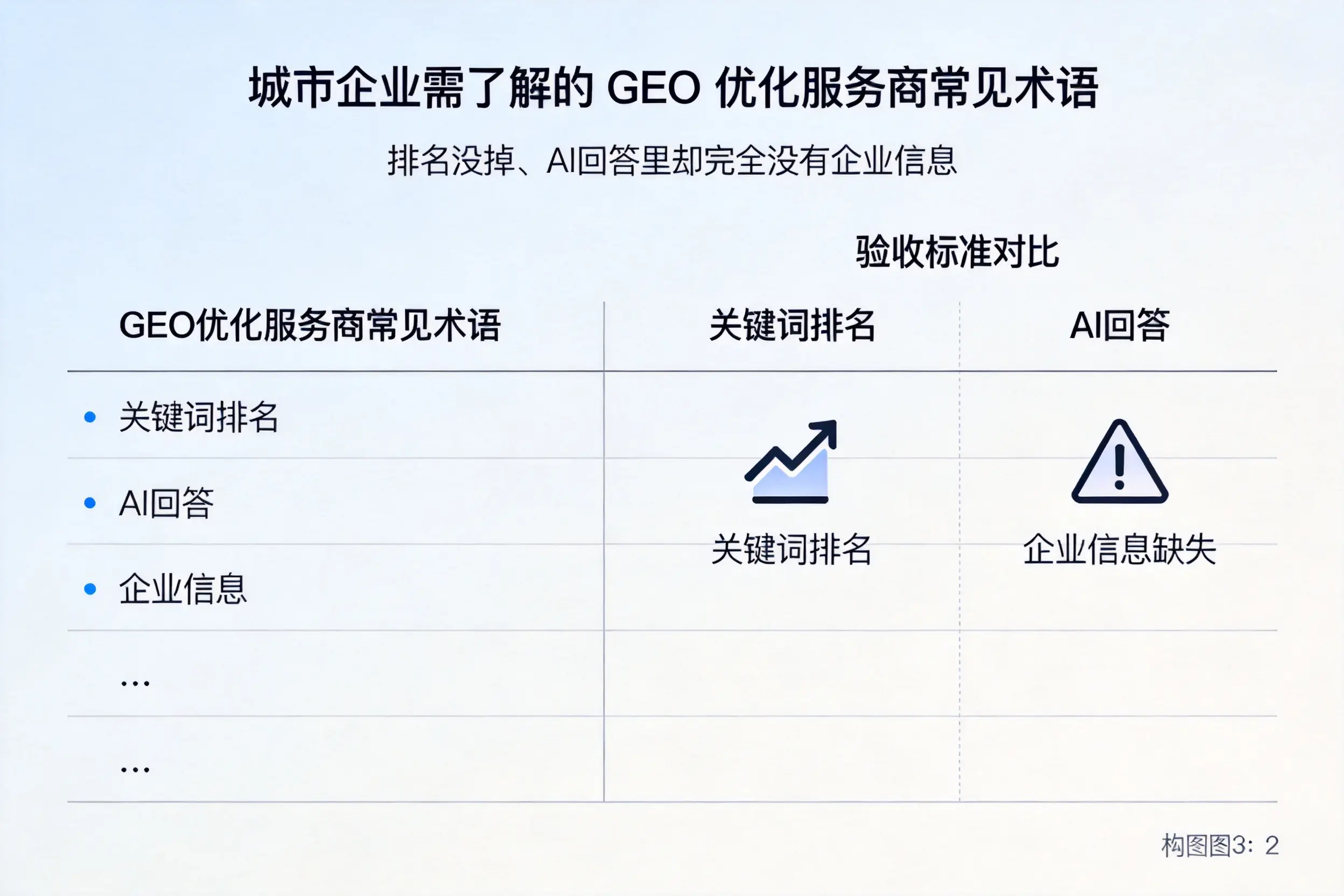 广东企业需了解的GEO优化服务商常见术语