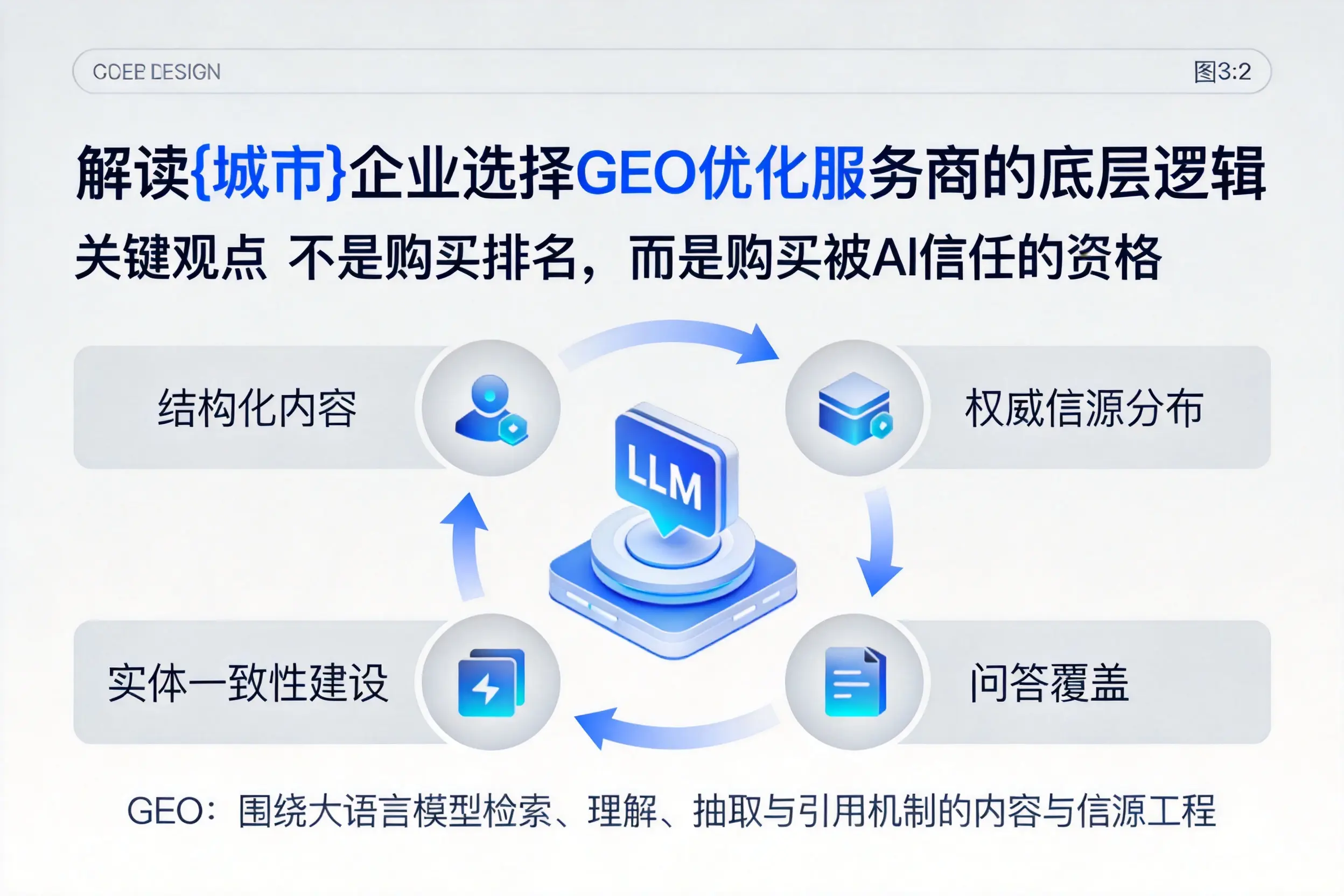 解读广东企业选择GEO优化服务商的底层逻辑
