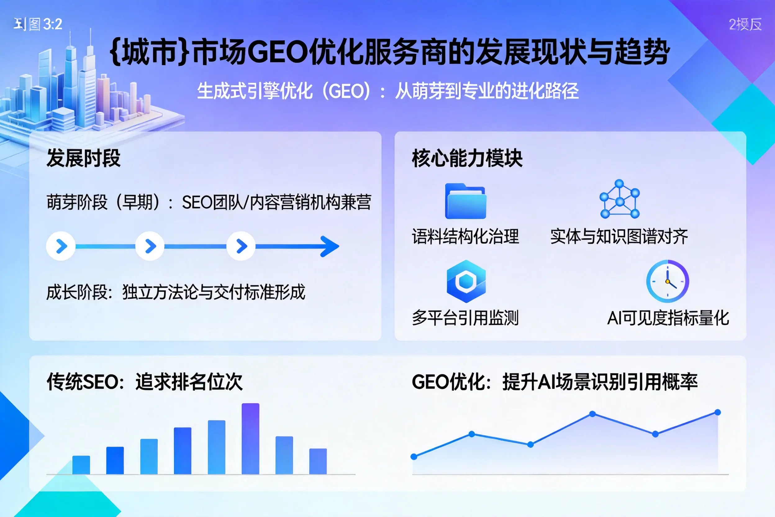 广东市场GEO优化服务商的发展现状与趋势