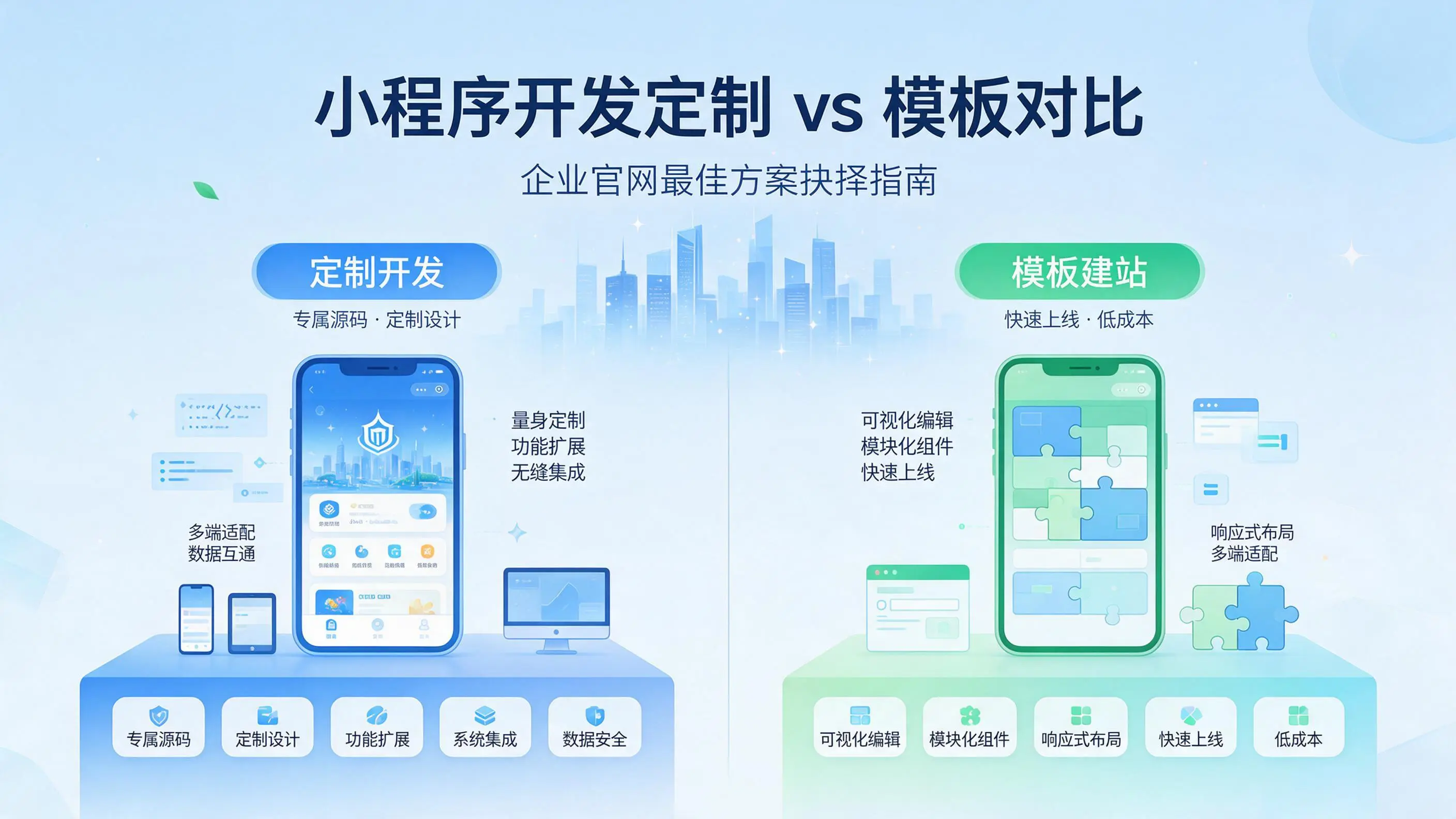 广东小程序开发定制与模板对比：哪种方案更适合企业官网