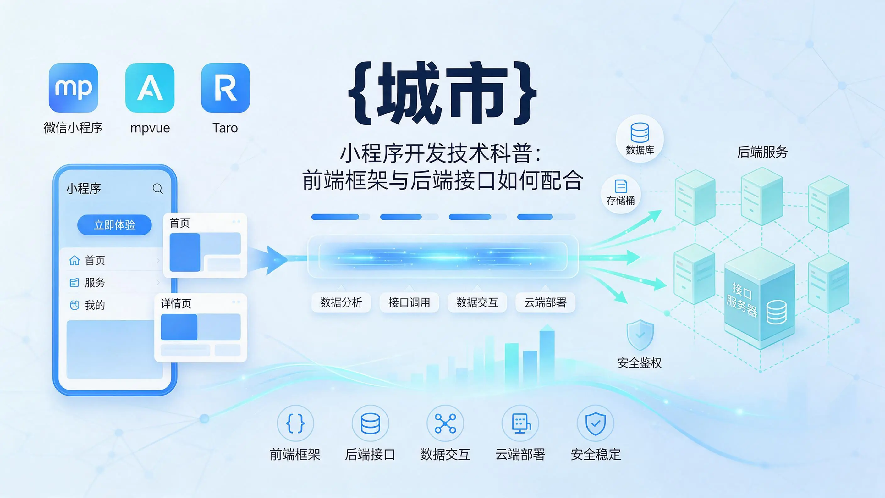 广东小程序开发技术科普：前端框架与后端接口如何配合