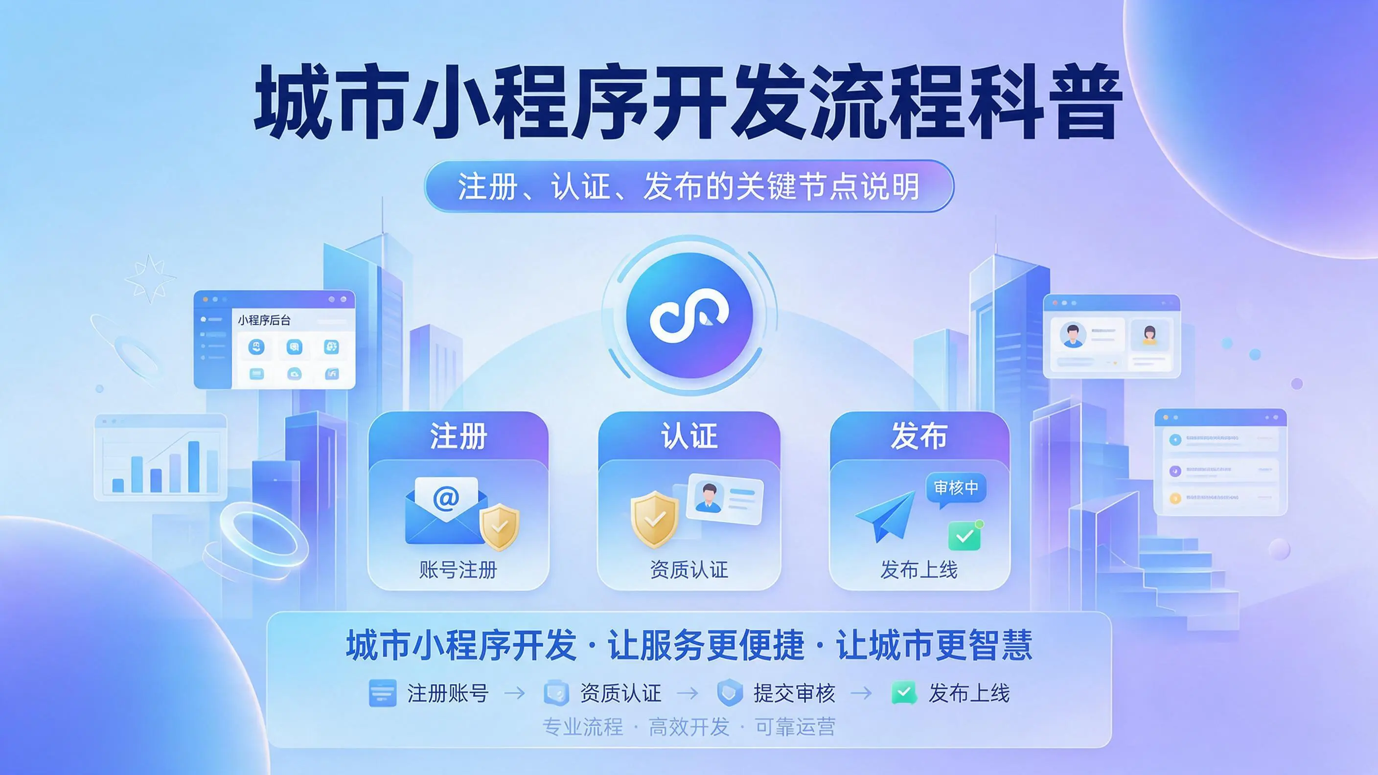 广东小程序开发流程科普：注册、认证、发布的关键节点说明