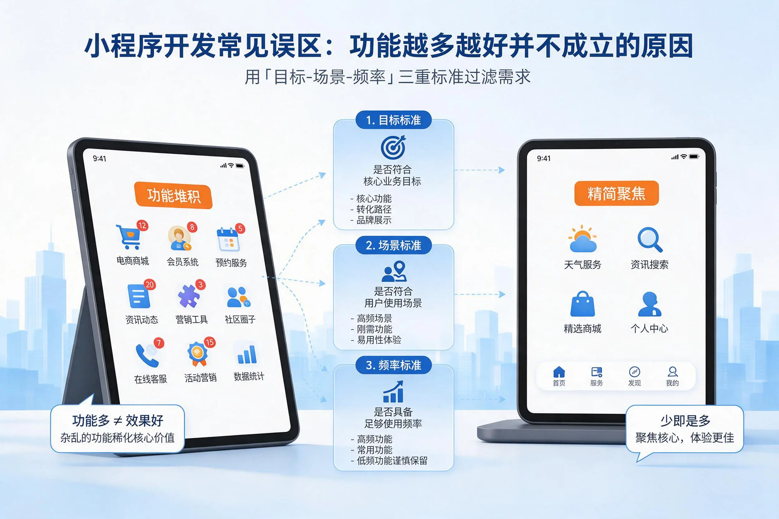 广东小程序开发常见误区：功能越多越好并不成立的原因