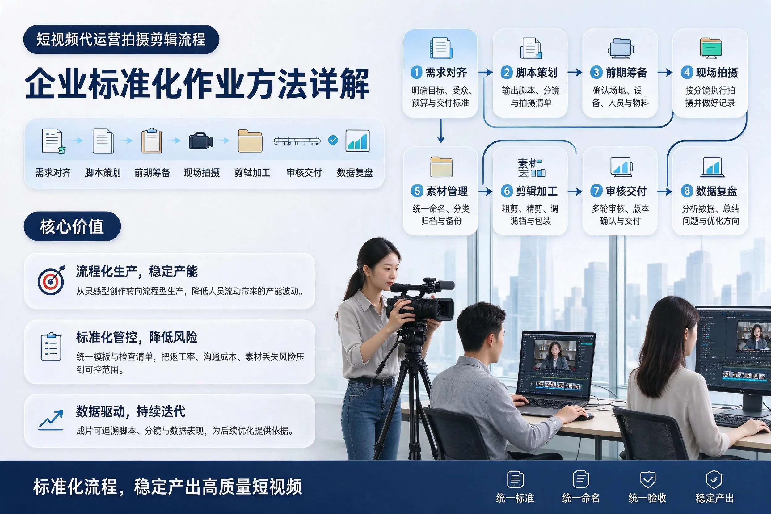 短视频代运营拍摄剪辑流程：广东企业标准化作业方法详解