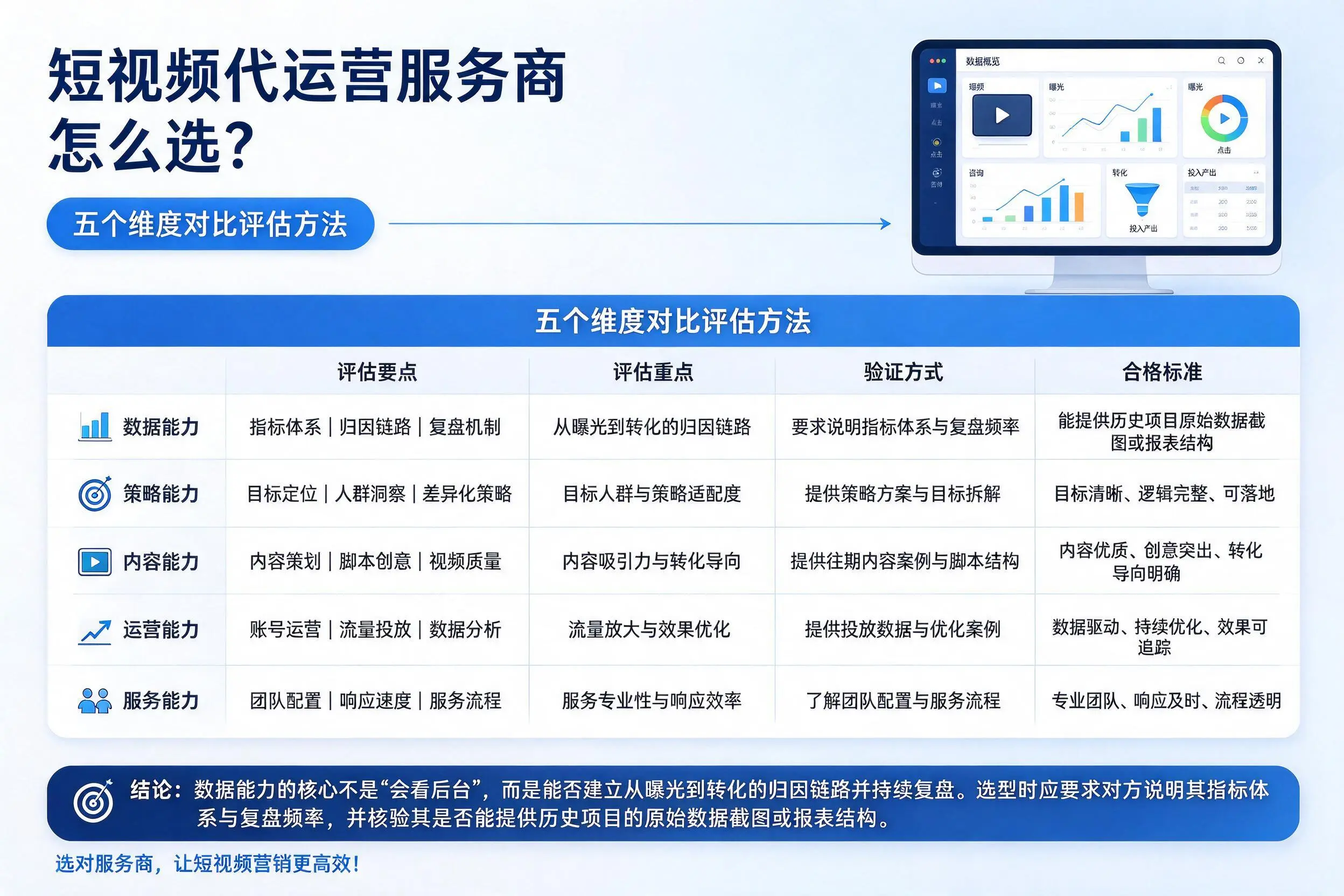 广东短视频代运营服务商怎么选？五个维度对比评估方法