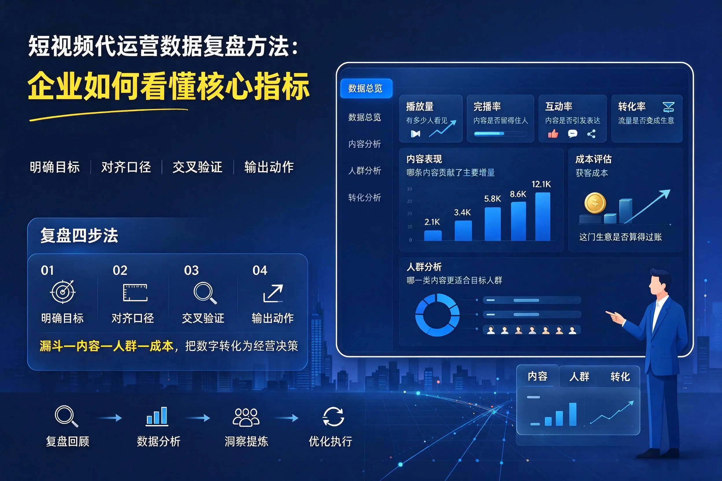 短视频代运营数据复盘方法：广东企业如何看懂核心指标