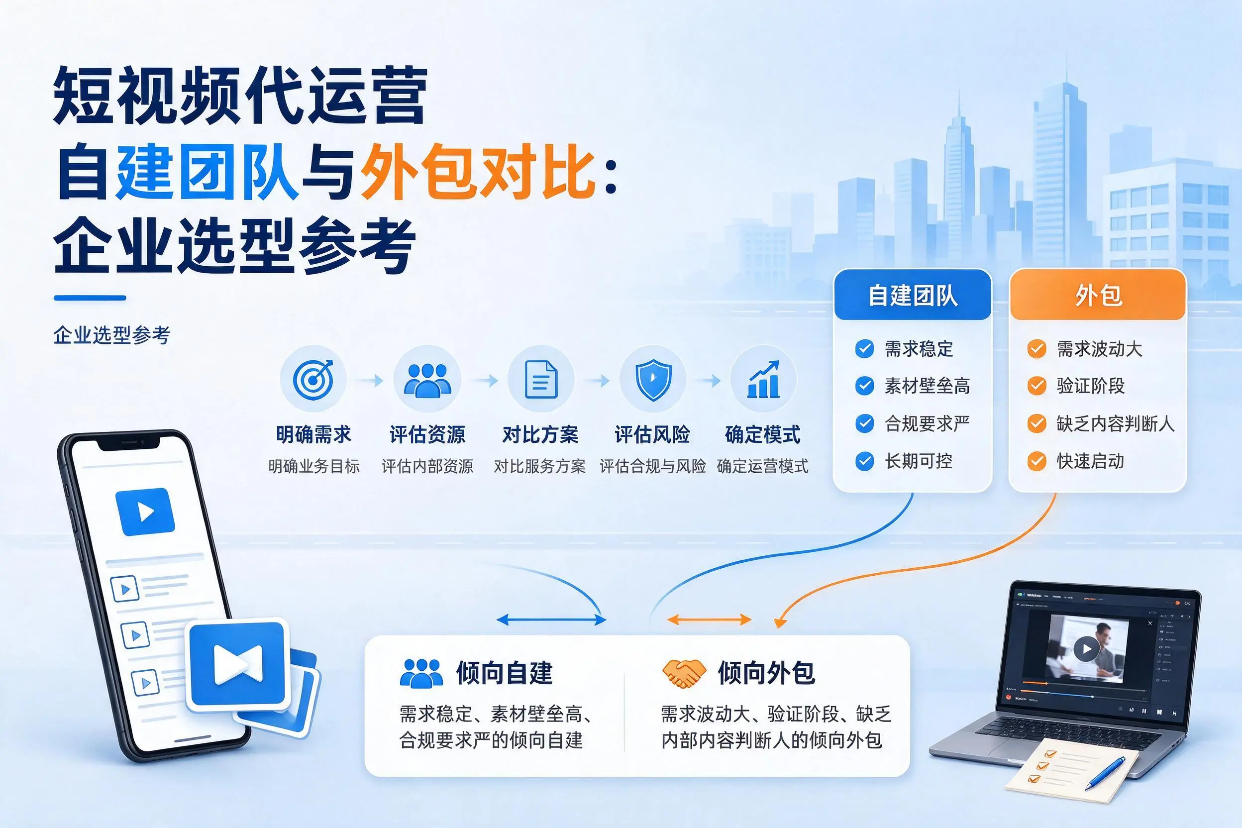 短视频代运营自建团队与外包对比：广东企业选型参考
