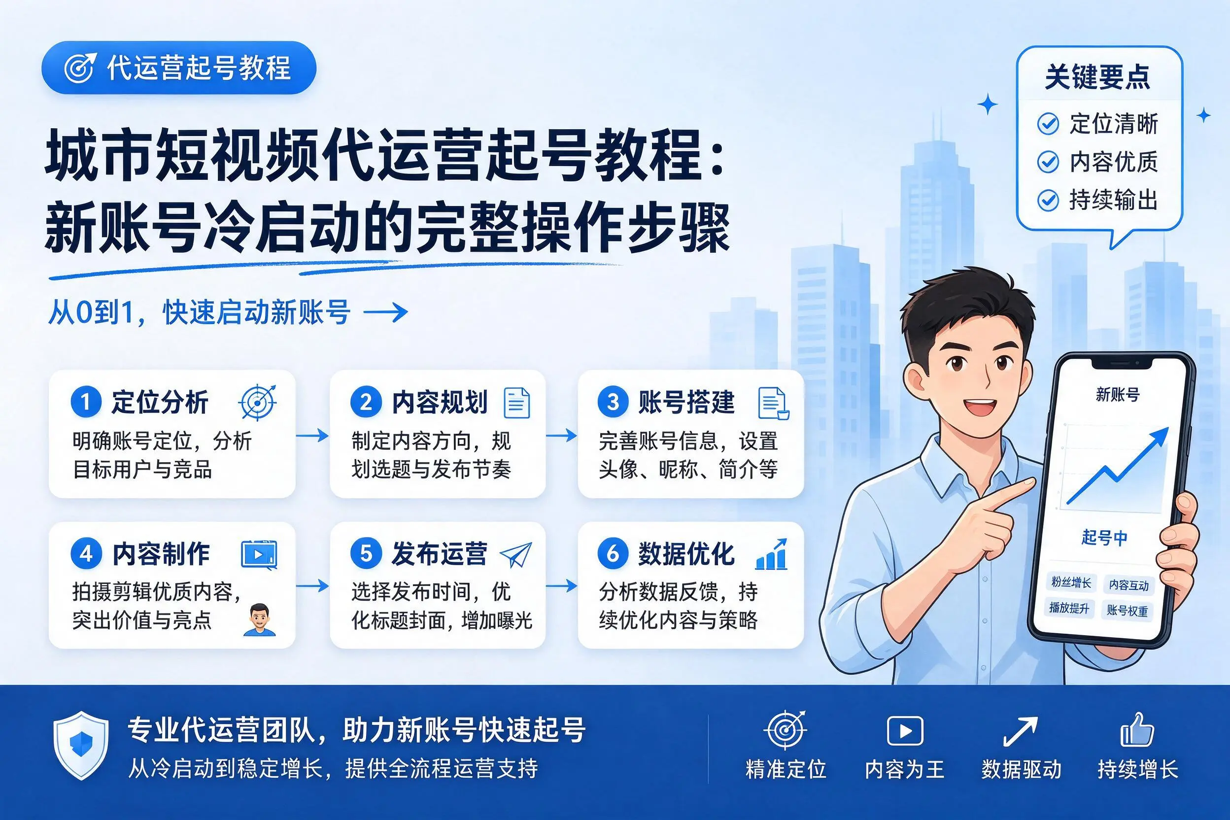 广东短视频代运营起号教程：新账号冷启动的完整操作步骤