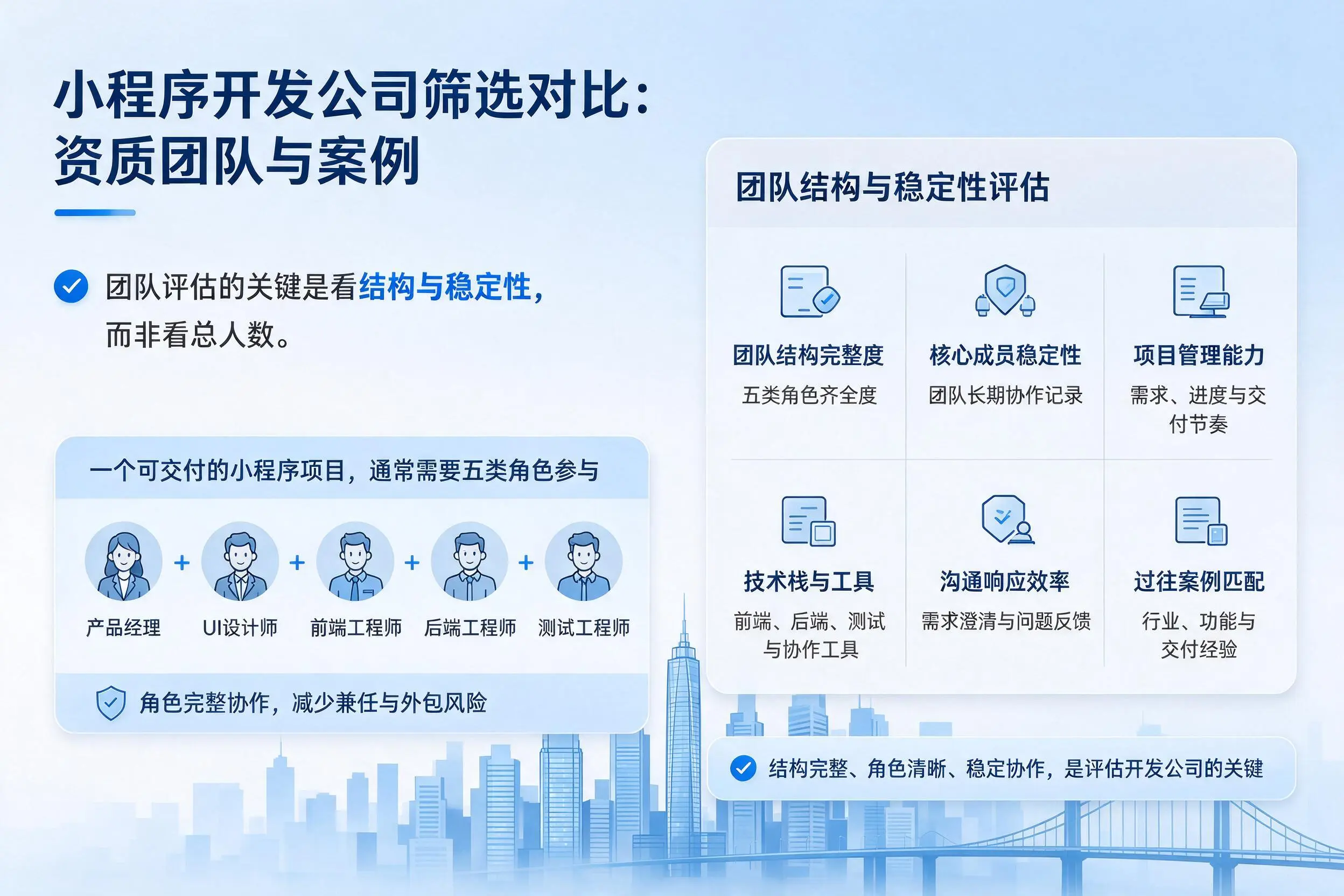 广东小程序开发公司筛选对比：资质团队与案例