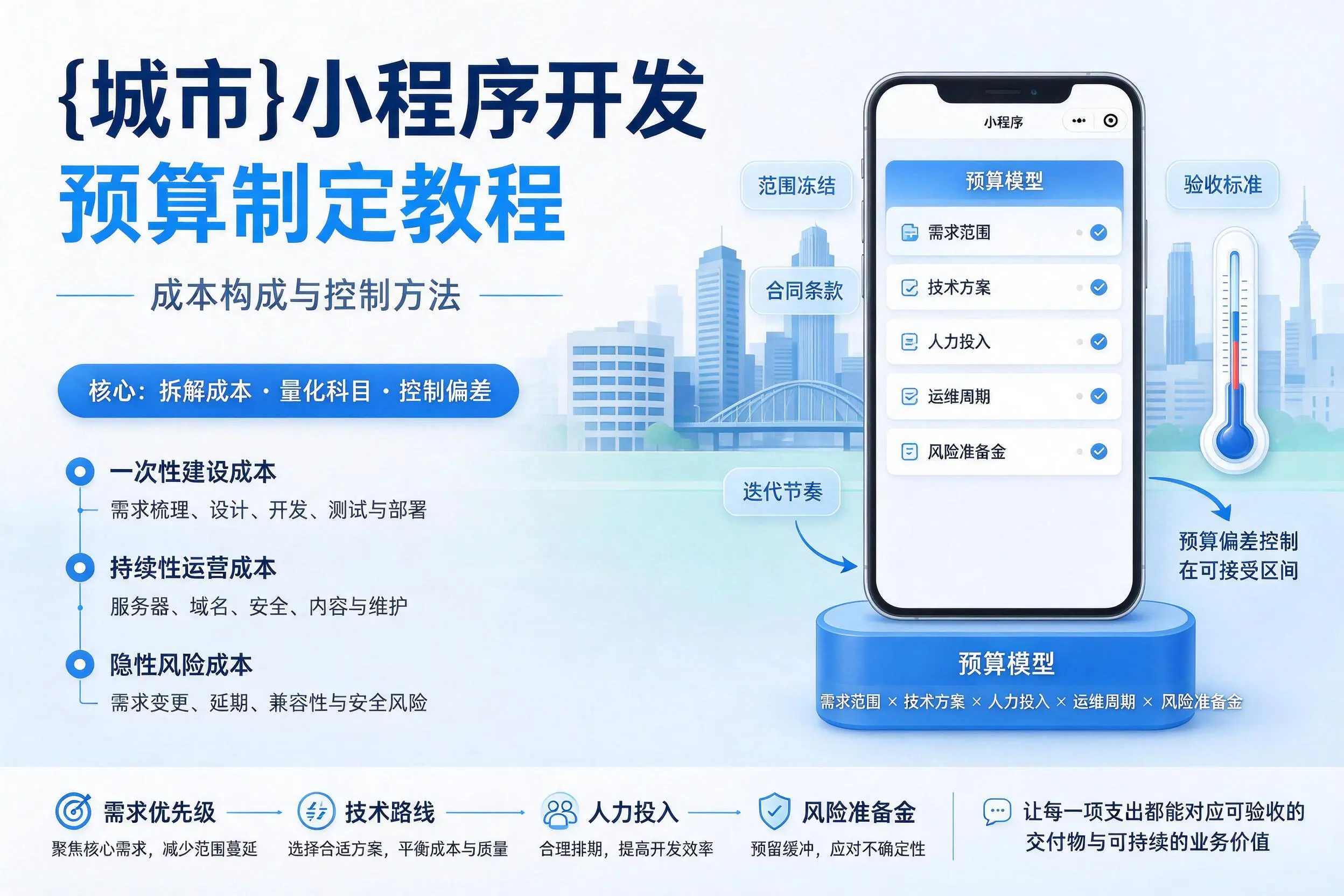广东小程序开发预算制定教程：成本构成与控制方法