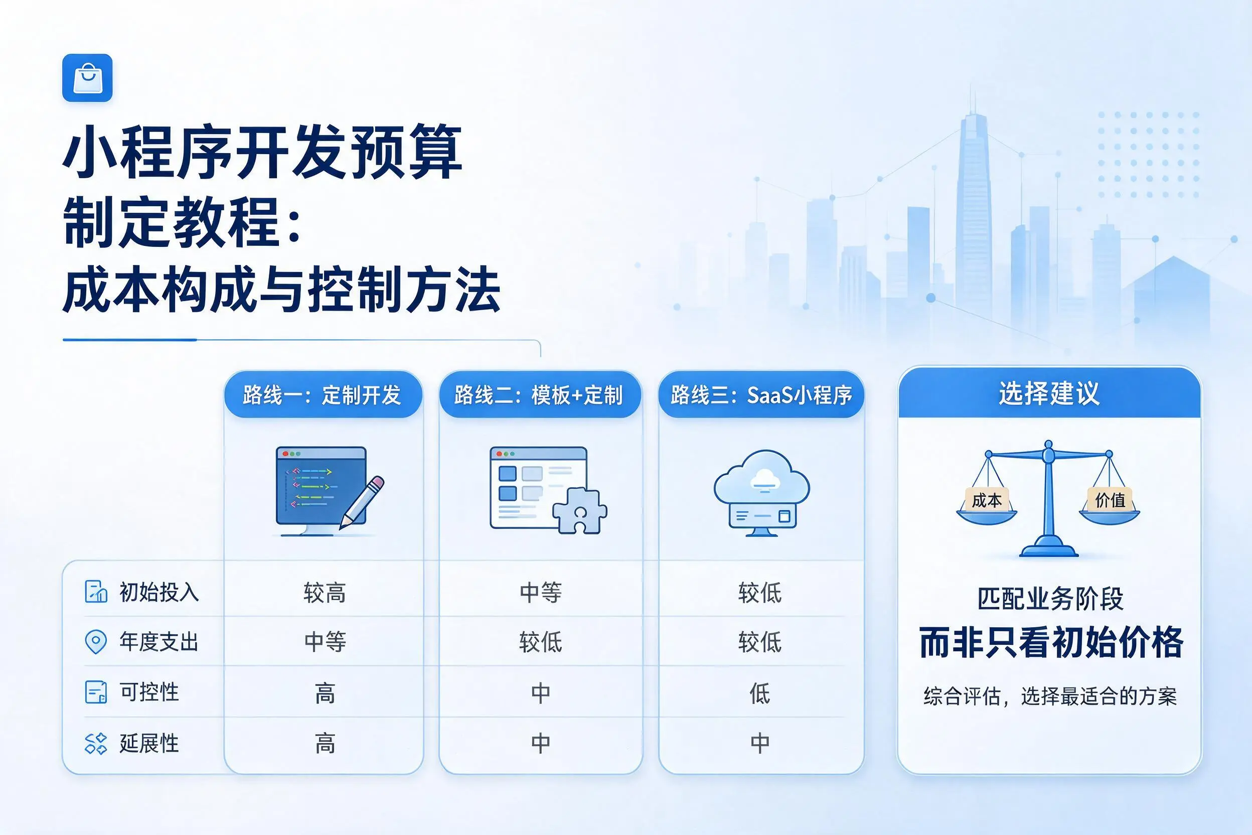广东小程序开发预算制定教程：成本构成与控制方法
