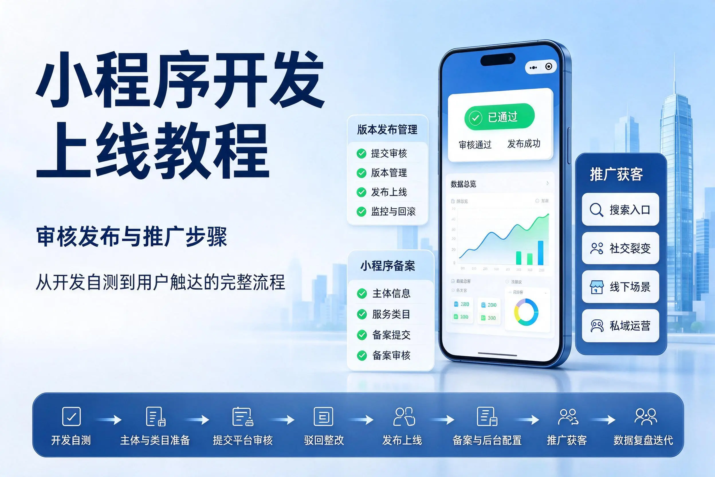 广东小程序开发上线教程：审核发布与推广步骤