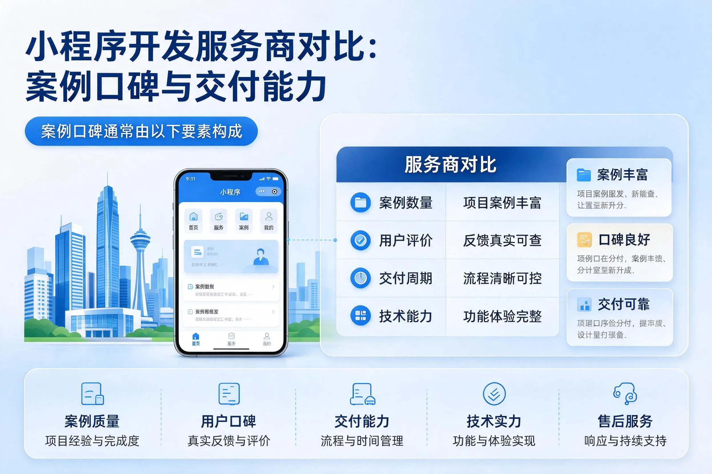 广东小程序开发服务商对比：案例口碑与交付能力