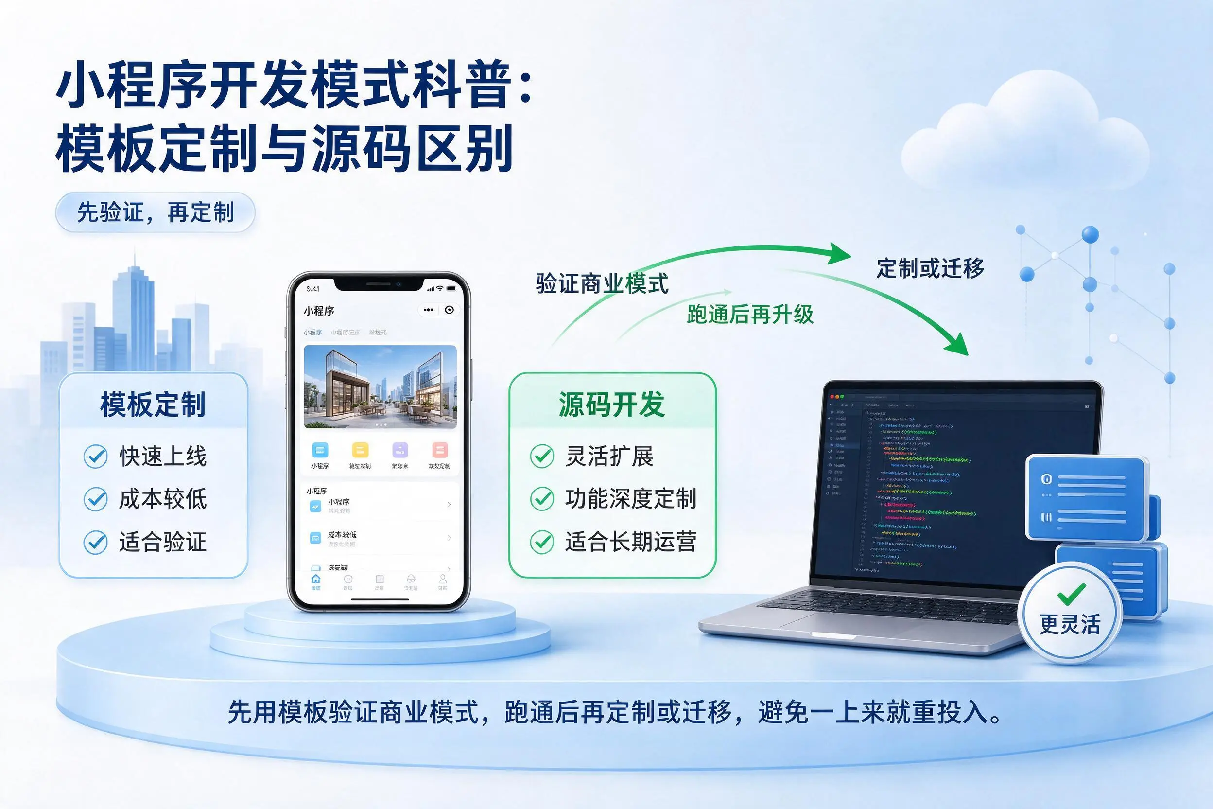 广东小程序开发模式科普：模板定制与源码区别