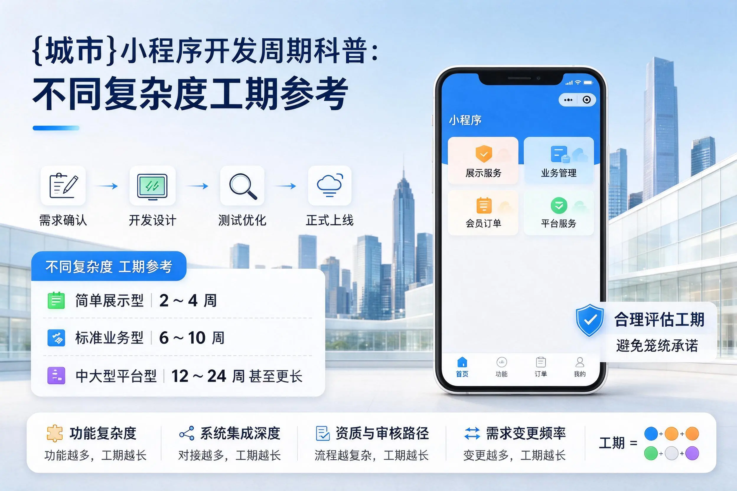 广东小程序开发周期科普：不同复杂度工期参考