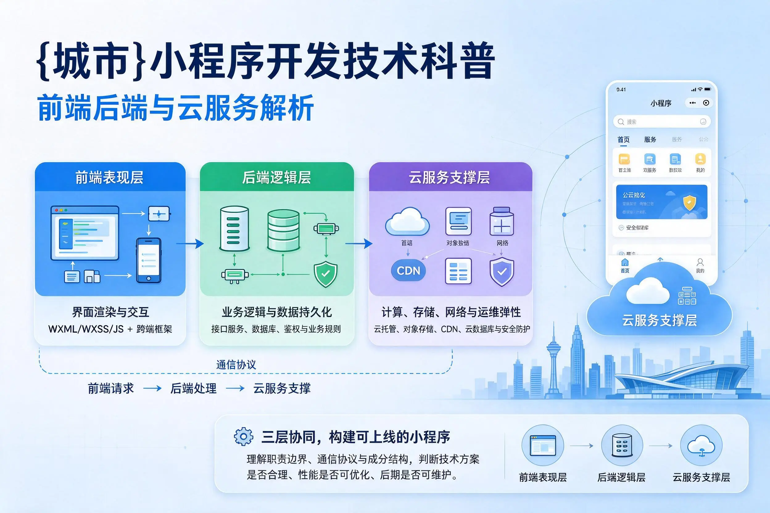 广东小程序开发技术科普：前端后端与云服务解析