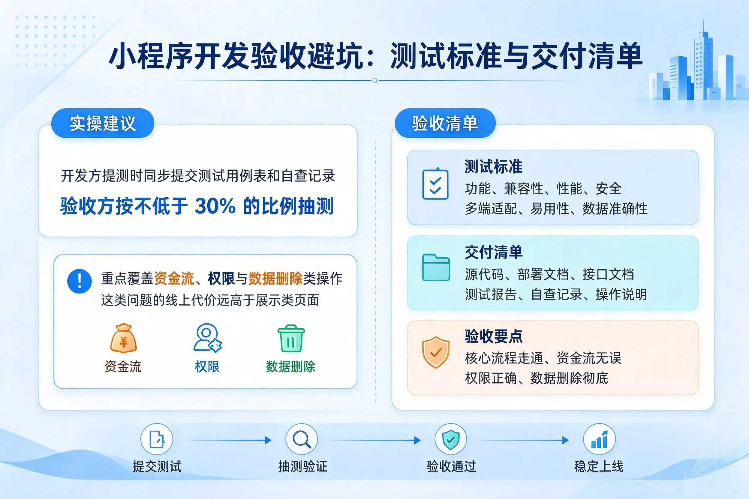广东小程序开发验收避坑:测试标准与交付清单
