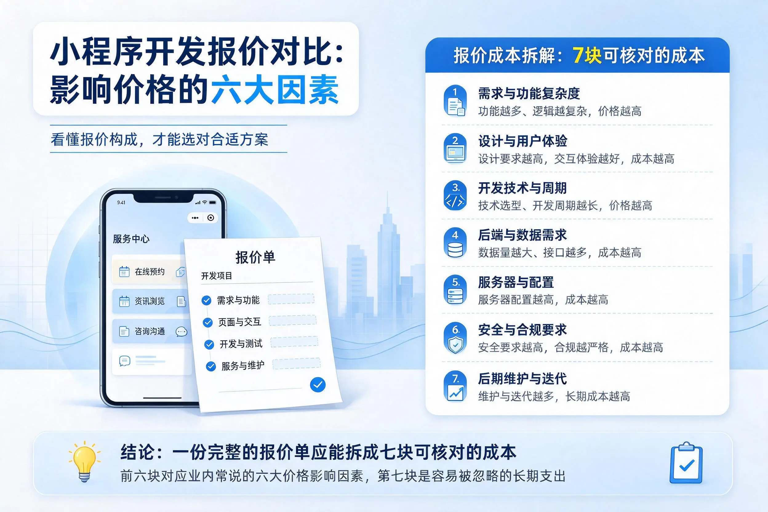 广东小程序开发报价对比：影响价格的六大因素
