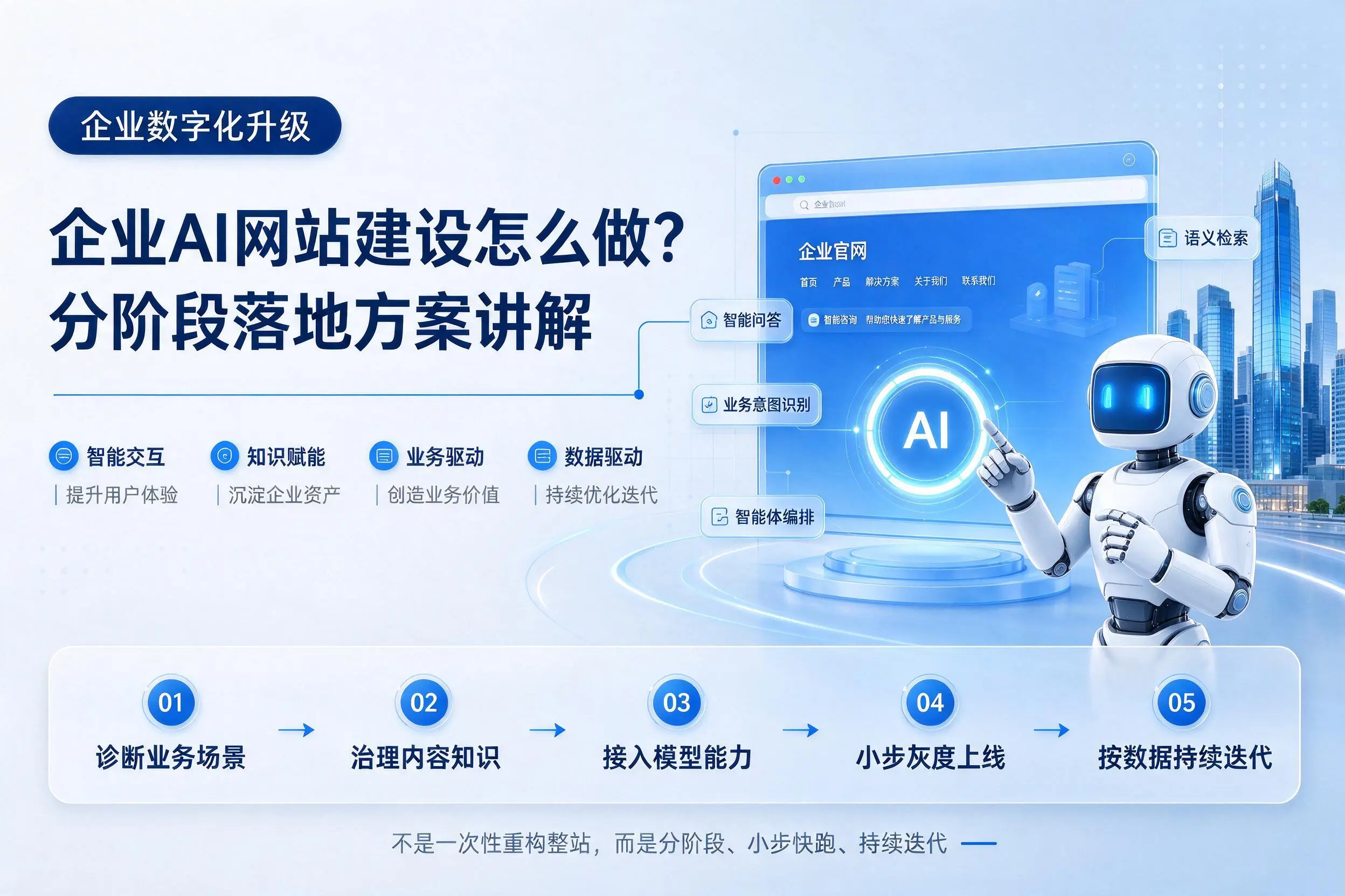 广东企业AI网站建设怎么做?分阶段落地方案讲解