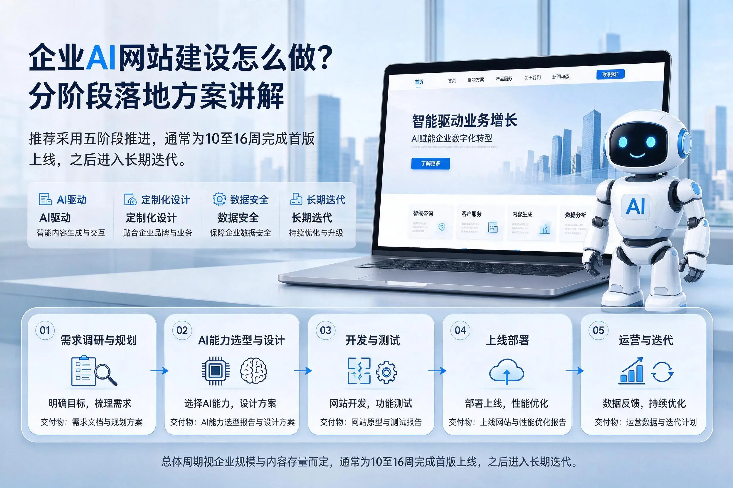 广东企业AI网站建设怎么做?分阶段落地方案讲解
