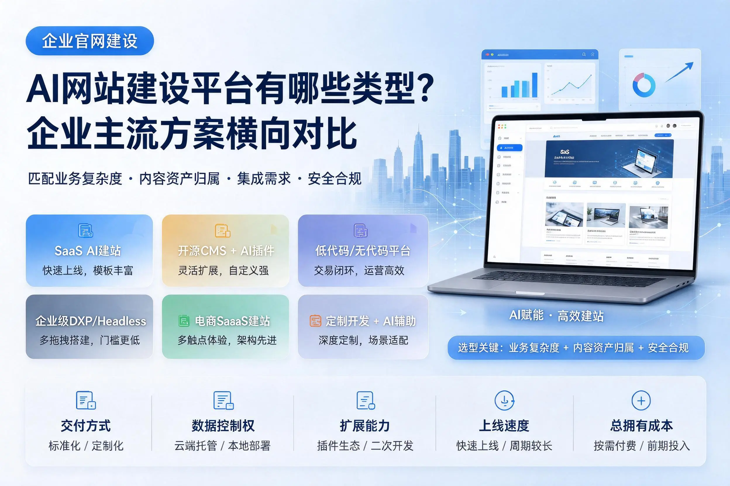 AI网站建设平台有哪些类型？广东企业主流方案横向对比