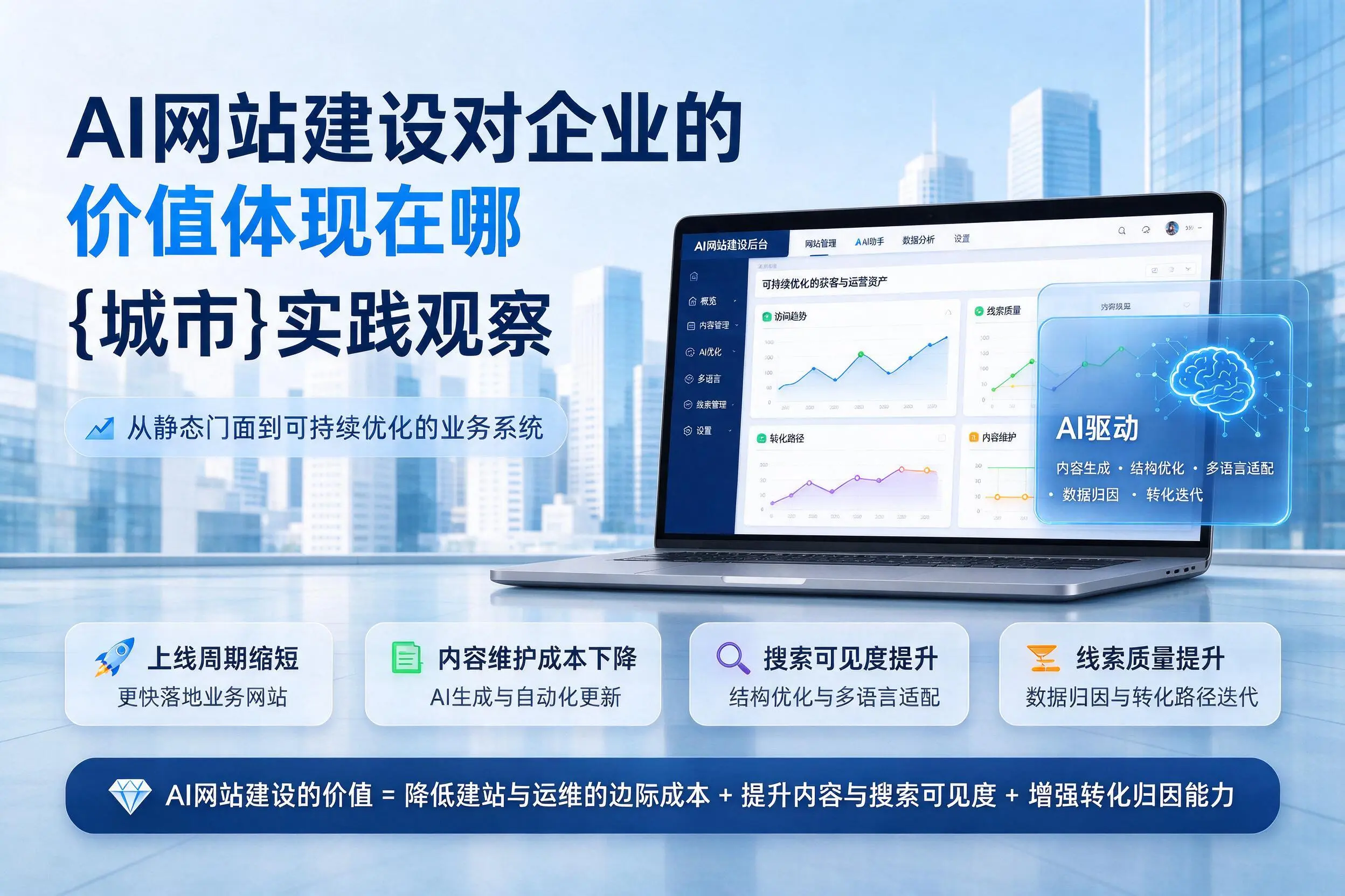 AI网站建设对企业的价值体现在哪，广东实践观察