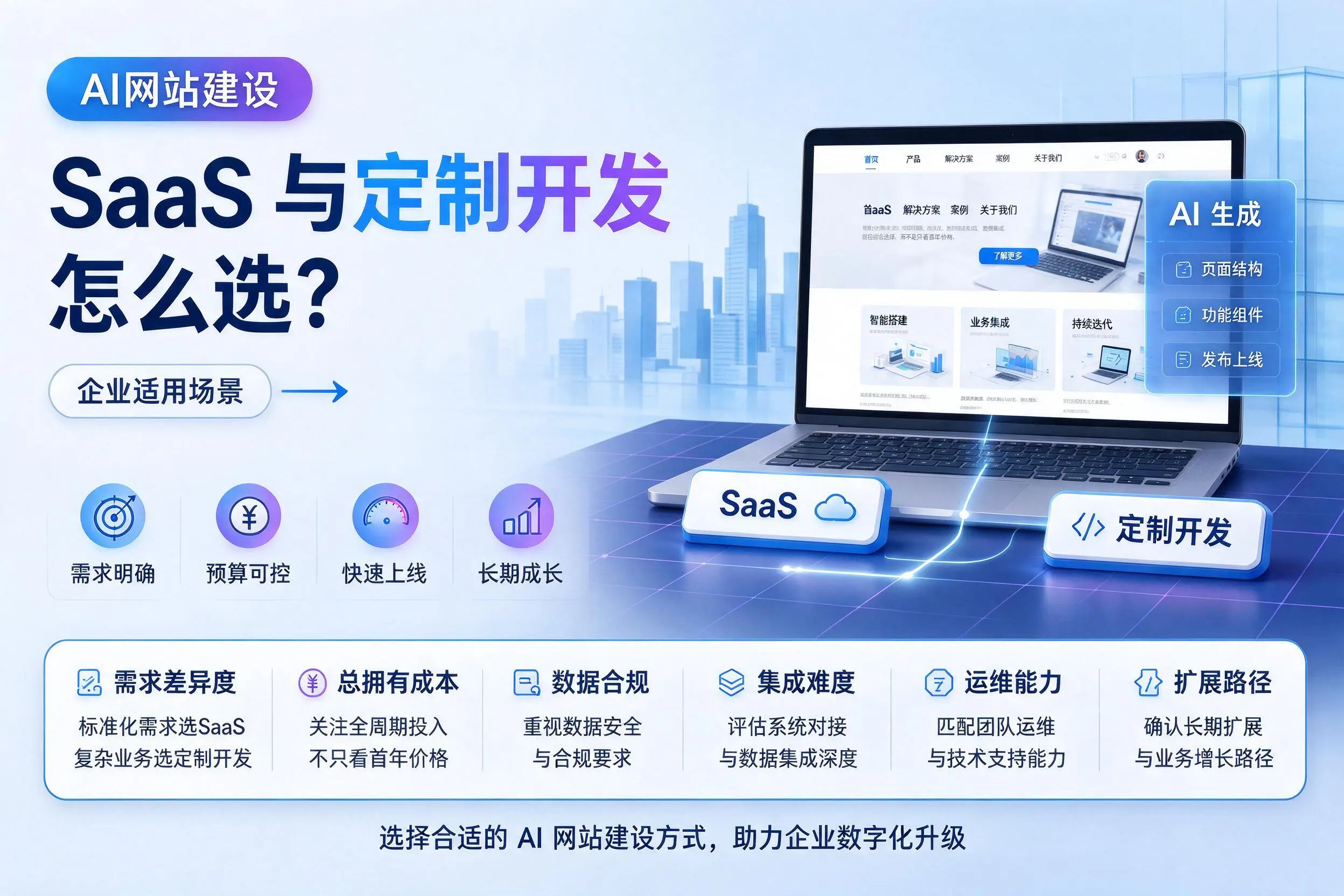 AI网站建设SaaS与定制开发怎么选?广东企业适用场景