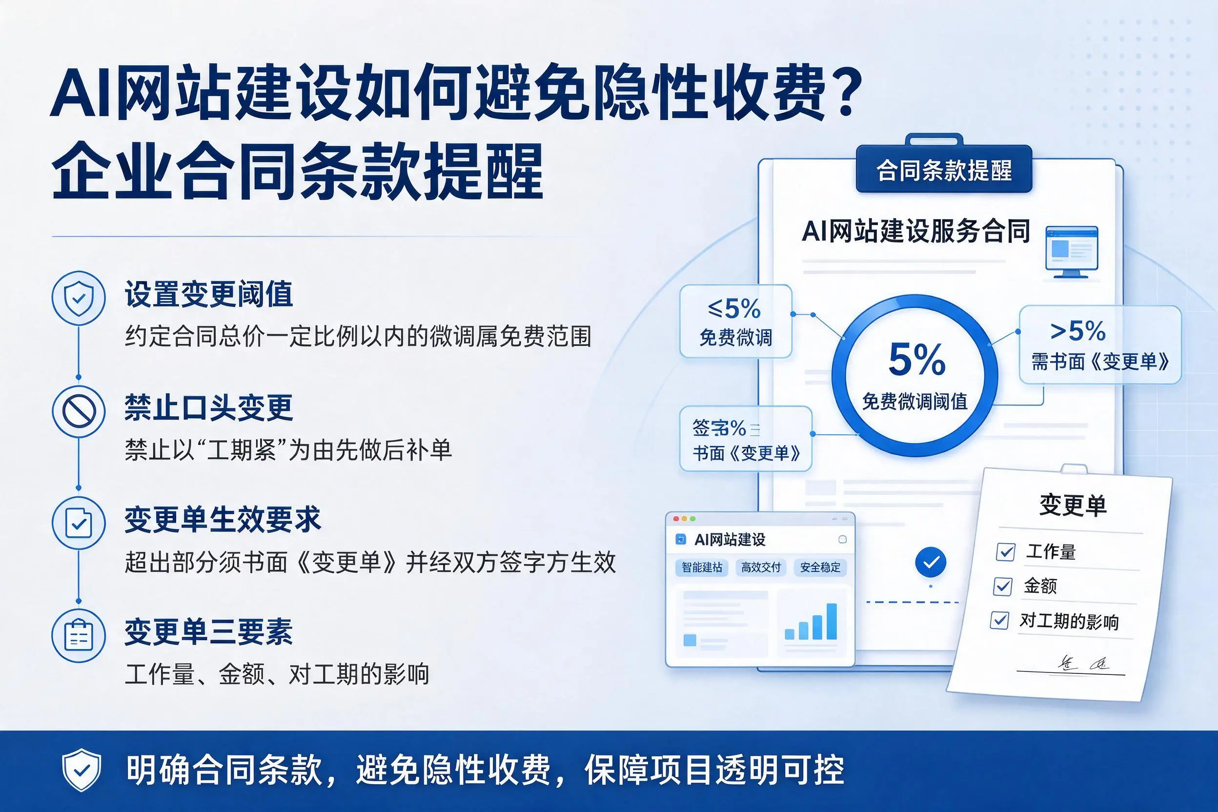 AI网站建设如何避免隐性收费?广东企业合同条款提醒