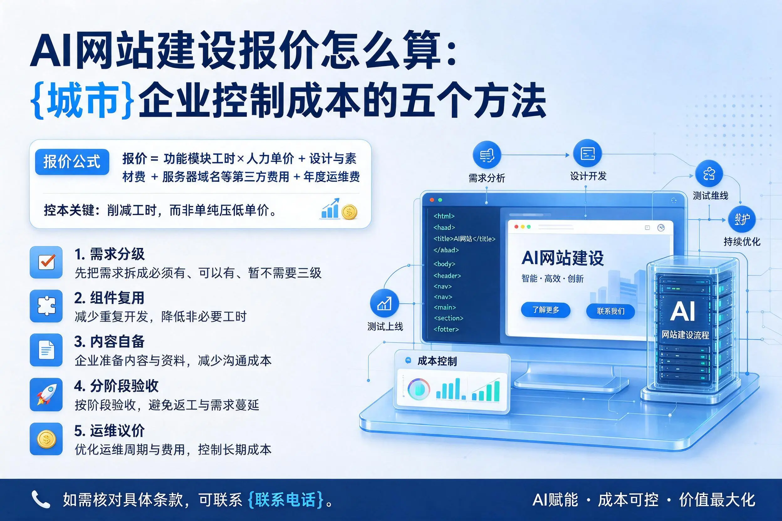 AI网站建设报价怎么算：广东企业控制成本的五个方法