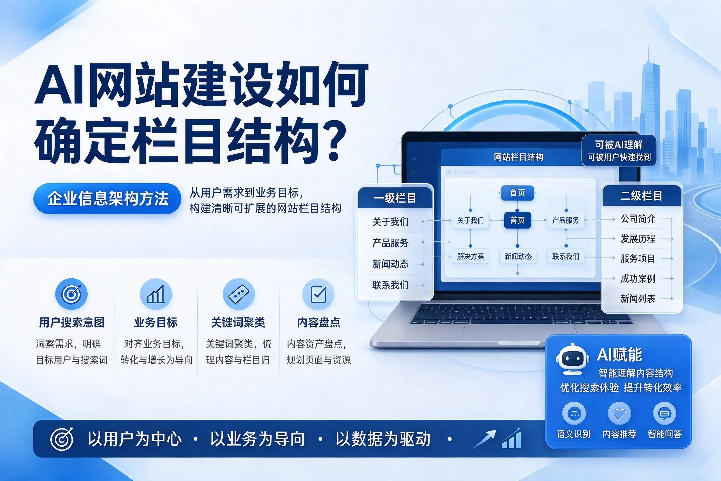 AI网站建设如何确定栏目结构？广东企业信息架构方法