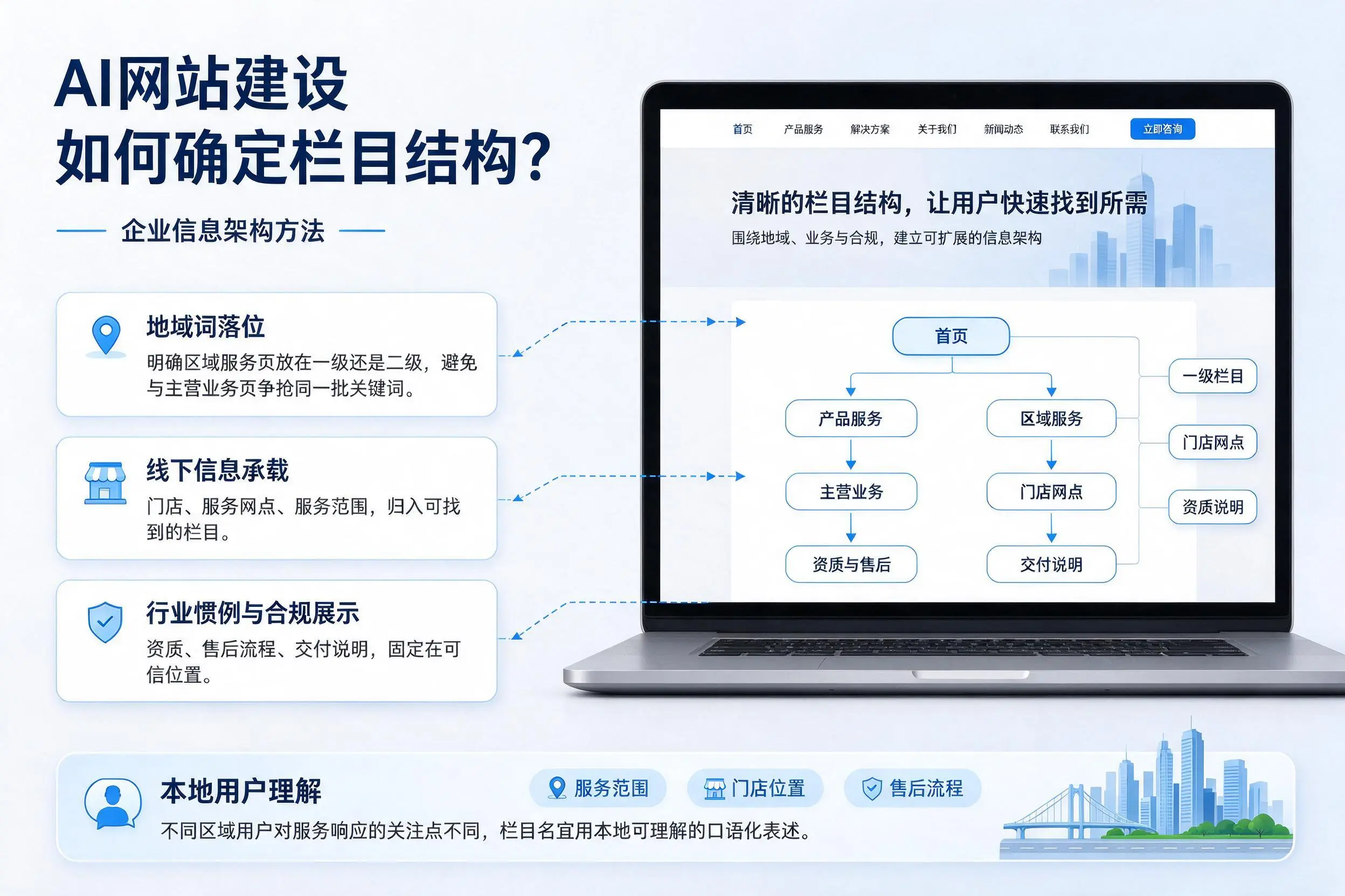 AI网站建设如何确定栏目结构？广东企业信息架构方法