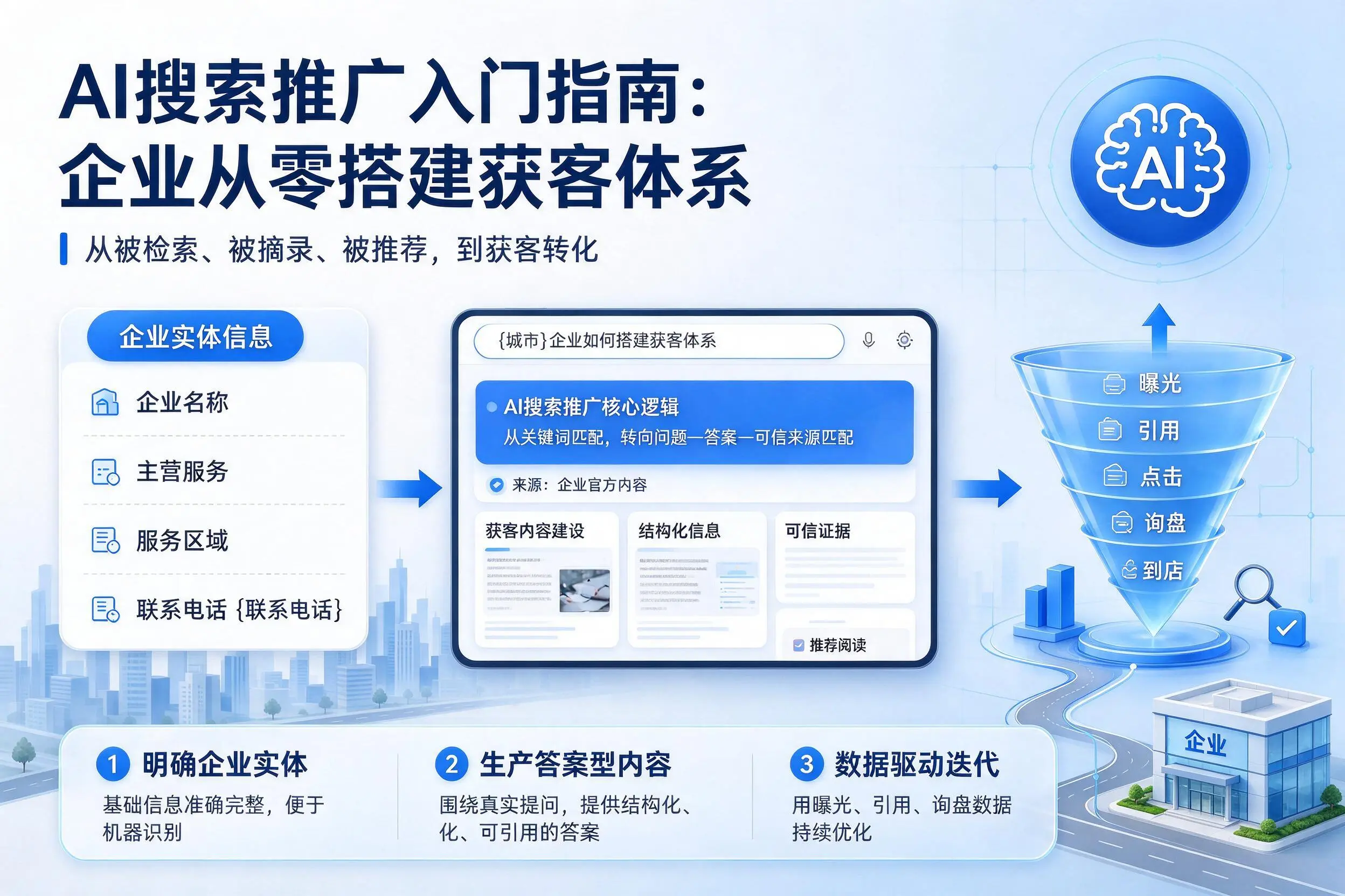 AI搜索推广入门指南：广东企业从零搭建获客体系