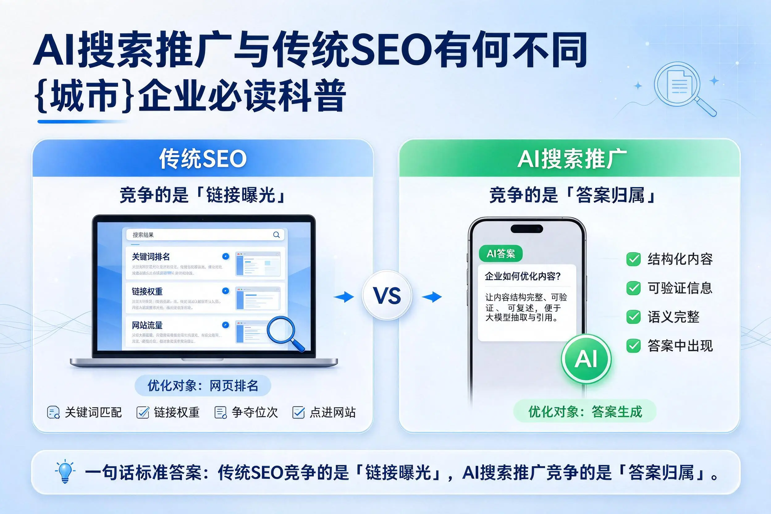 AI搜索推广与传统SEO有何不同，广东企业必读科普