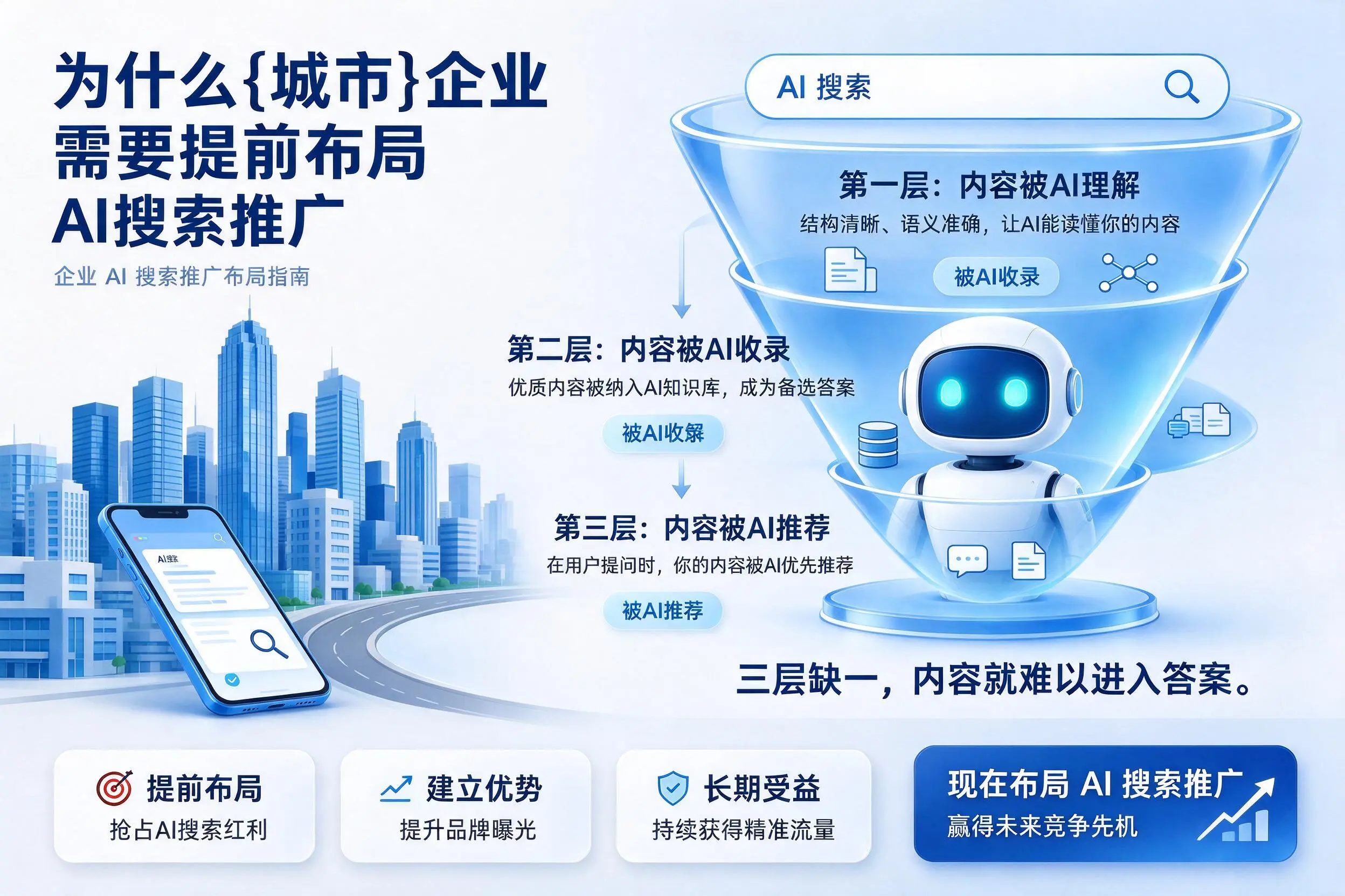 为什么广东企业需要提前布局AI搜索推广